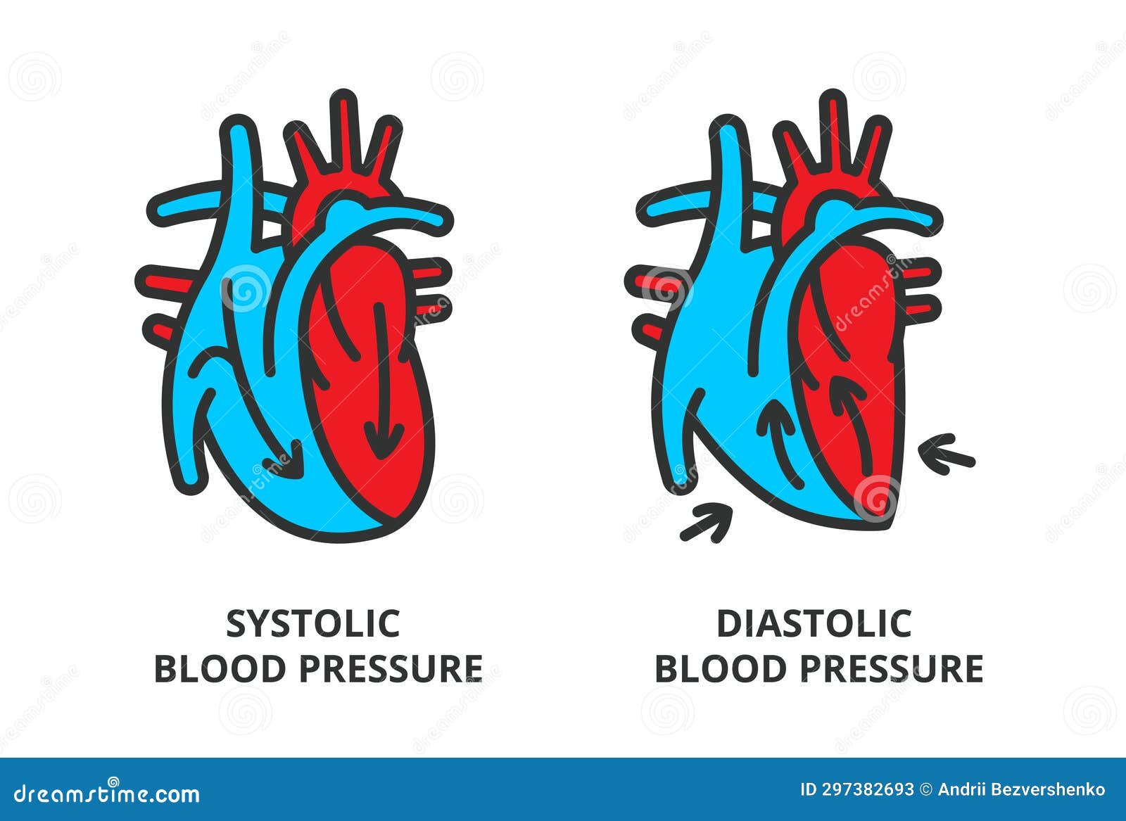systolic blood pressure and diastolic blood pressure icons in line , red and blue. pressure, systolic, skills