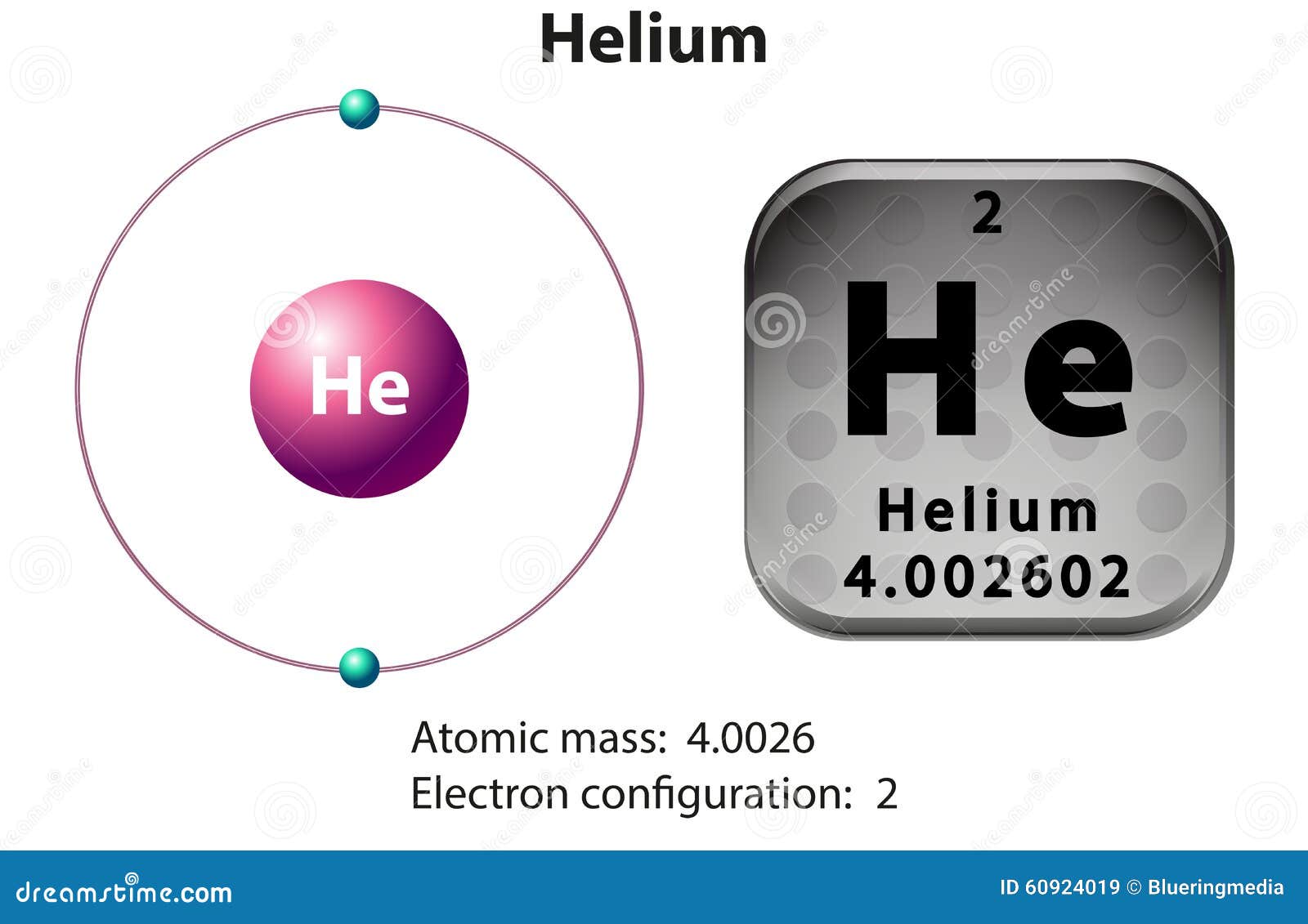 Símbolo Y Diagrama Del Electrón Para El Helio Ilustración del Vector Ilustración de vector