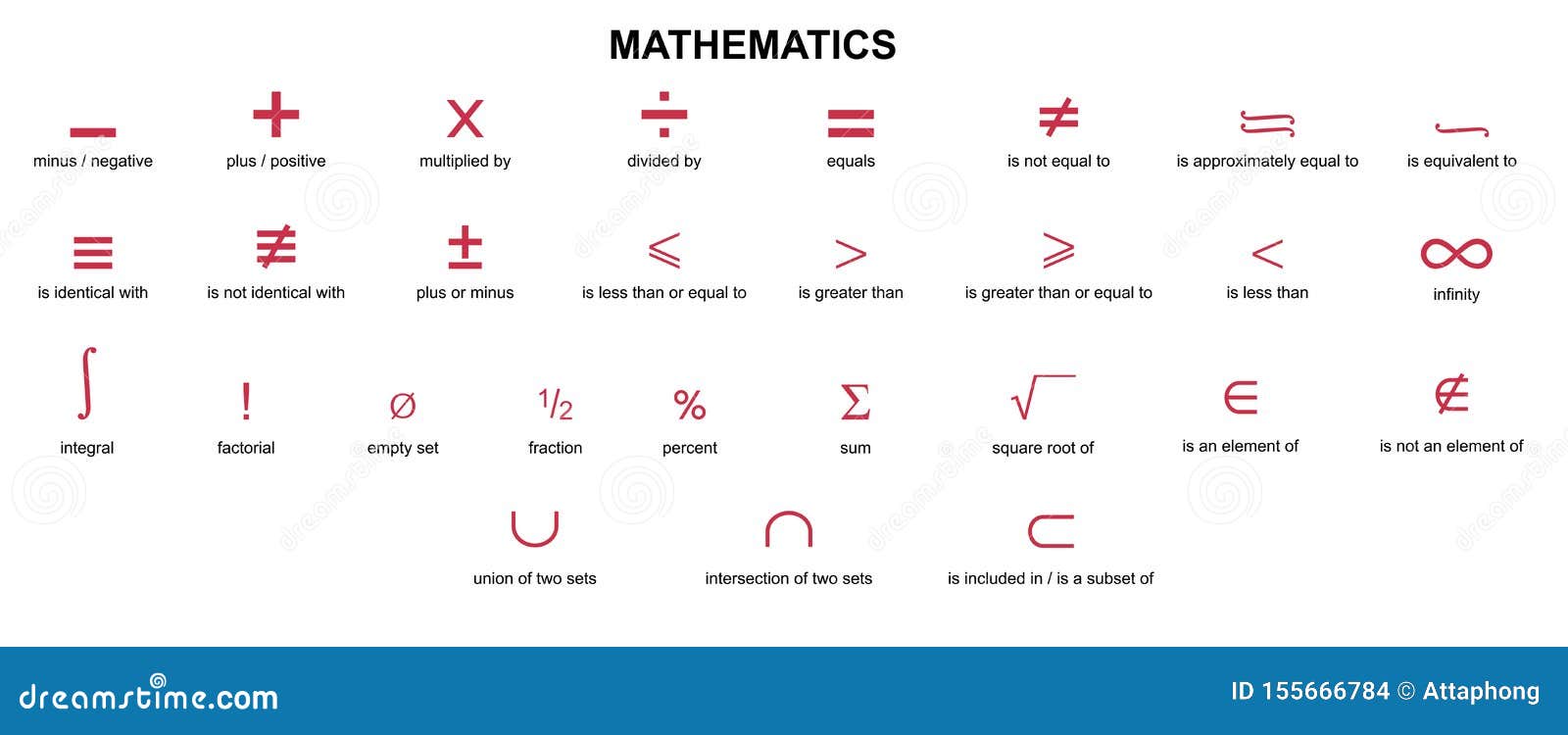 Significado simbolo matematico