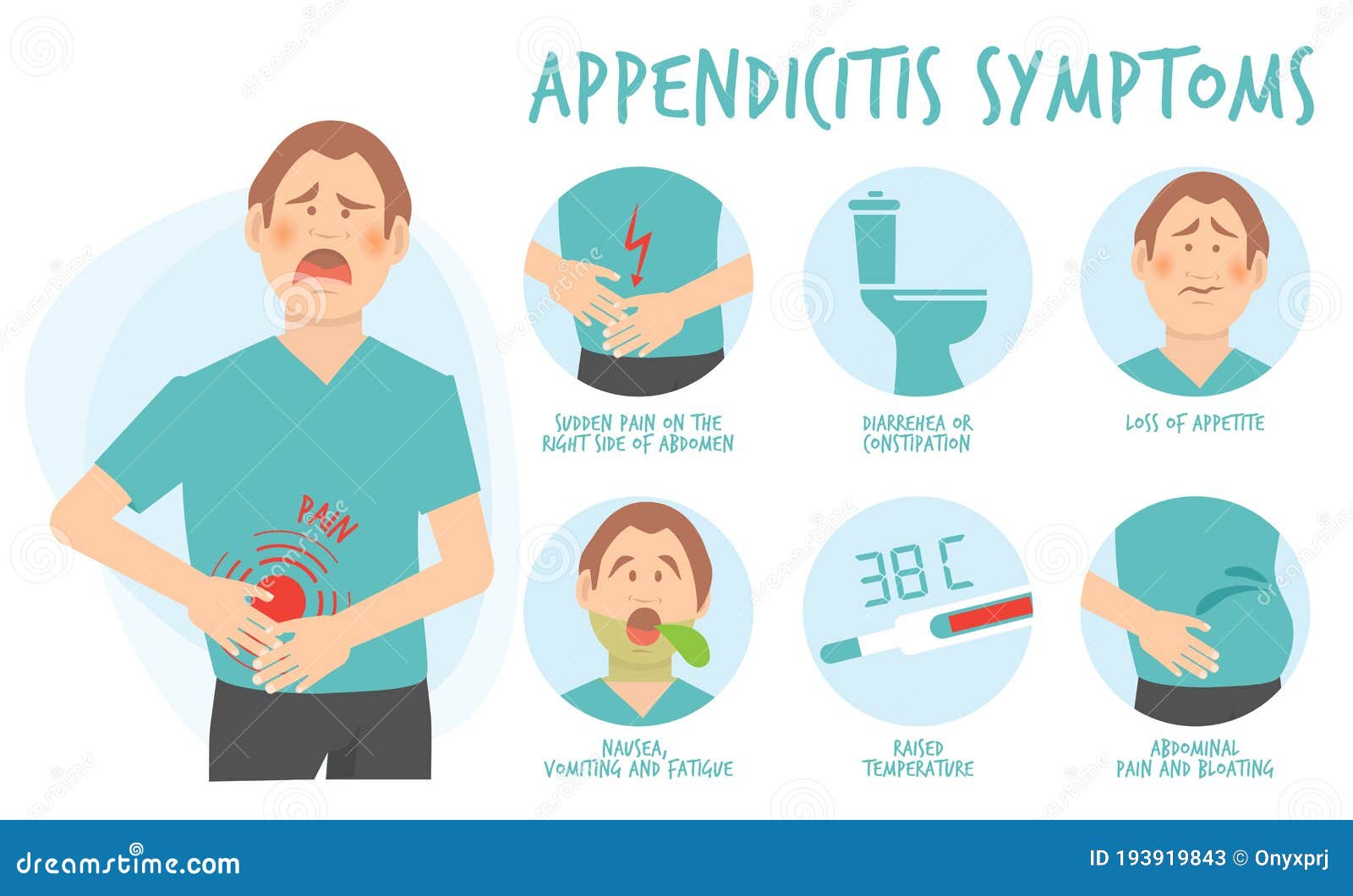 Síntomas Apendicitis. Tratamiento Corporal Diarrea Problemas Gástricos
