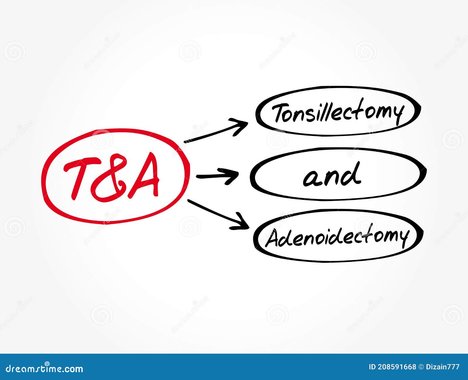 T&a Tonsillectomy and Adenoidectomy Acronym, Medical Concept