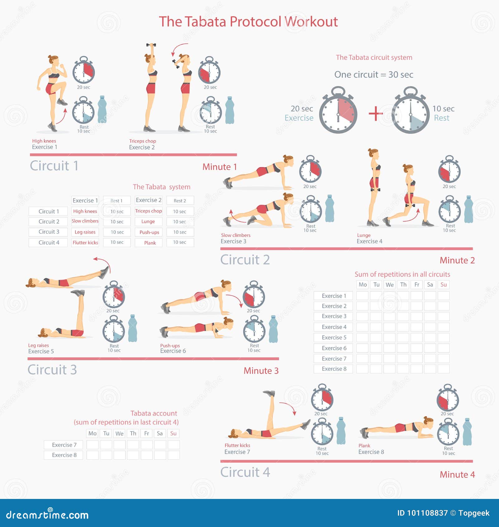Tabata Protocol Workout with Schedule Illustration Stock Vector -  Illustration of health, exercise: 101108837
