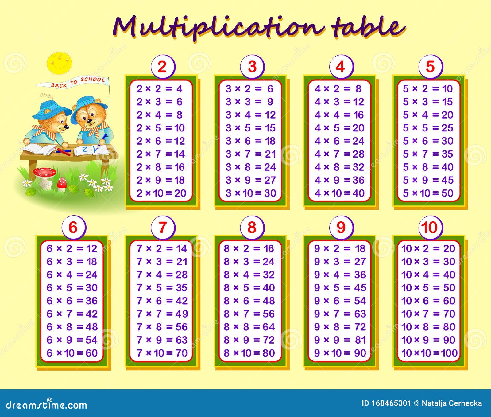 Tabela De Multiplicação Por 2 Para Crianças. Educação Matemática. Livro De  Coloração. Resolver Exemplos E Pintar Os Coelhos. Jogo Ilustração do Vetor  - Ilustração de tabela, aritmética: 218625467