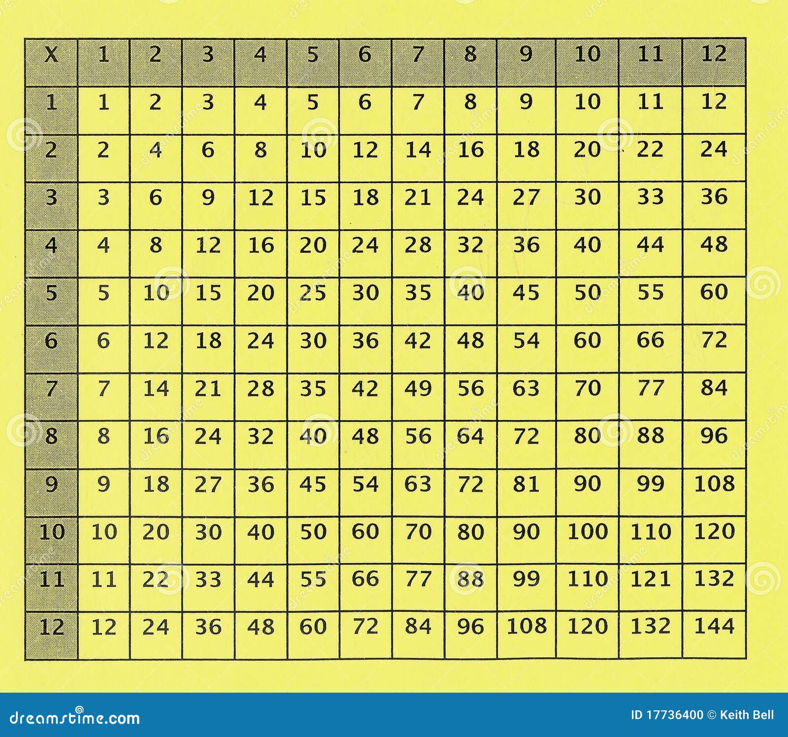 Velha da multiplicação