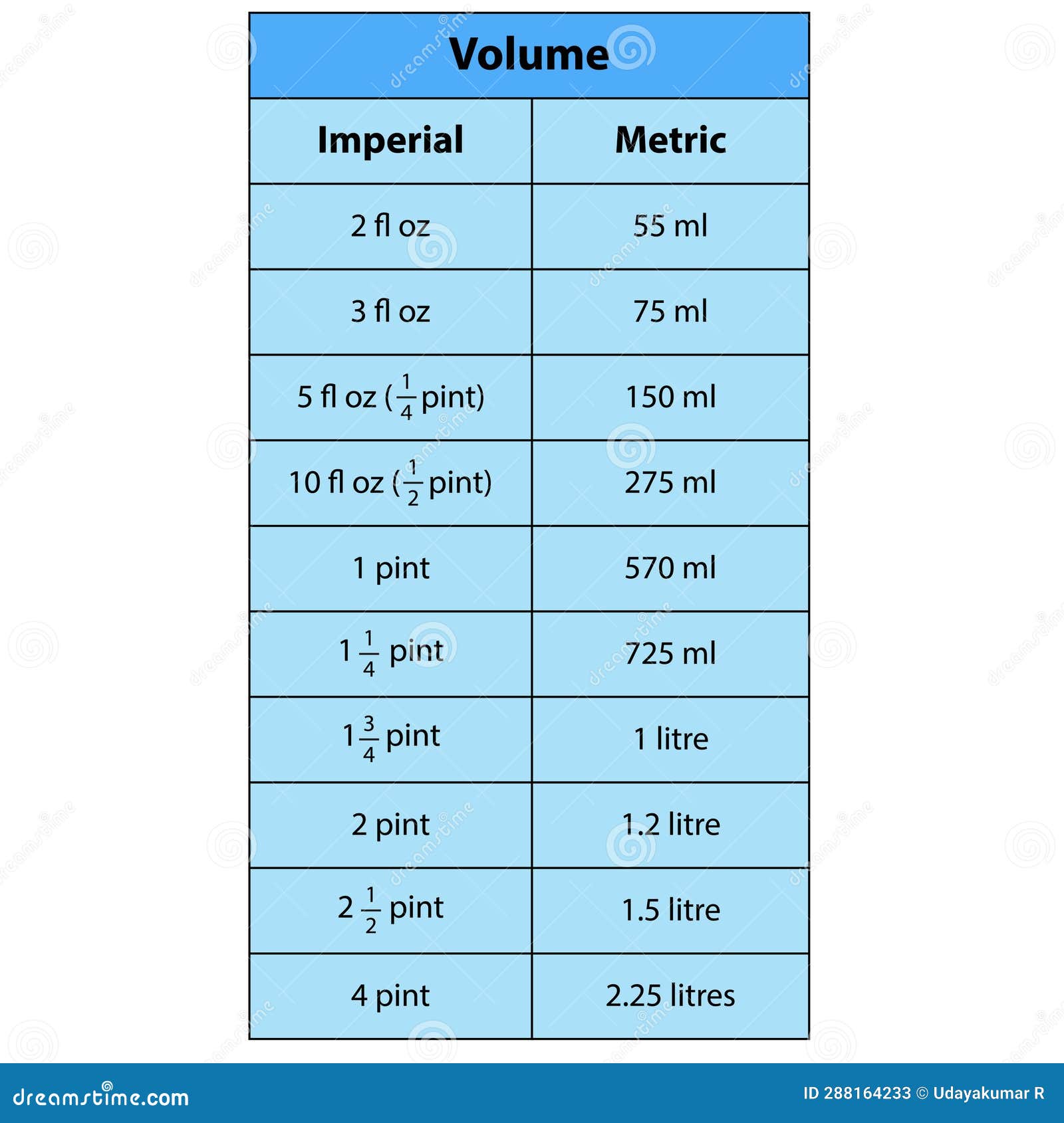 Tabela De Volumes Tabela De Convers o M trica Para On as Fluidas Fl Oz tabela-de-volumes-tabela-de-convers-o-m-trica-para-on-as-fluidas-fl-oz