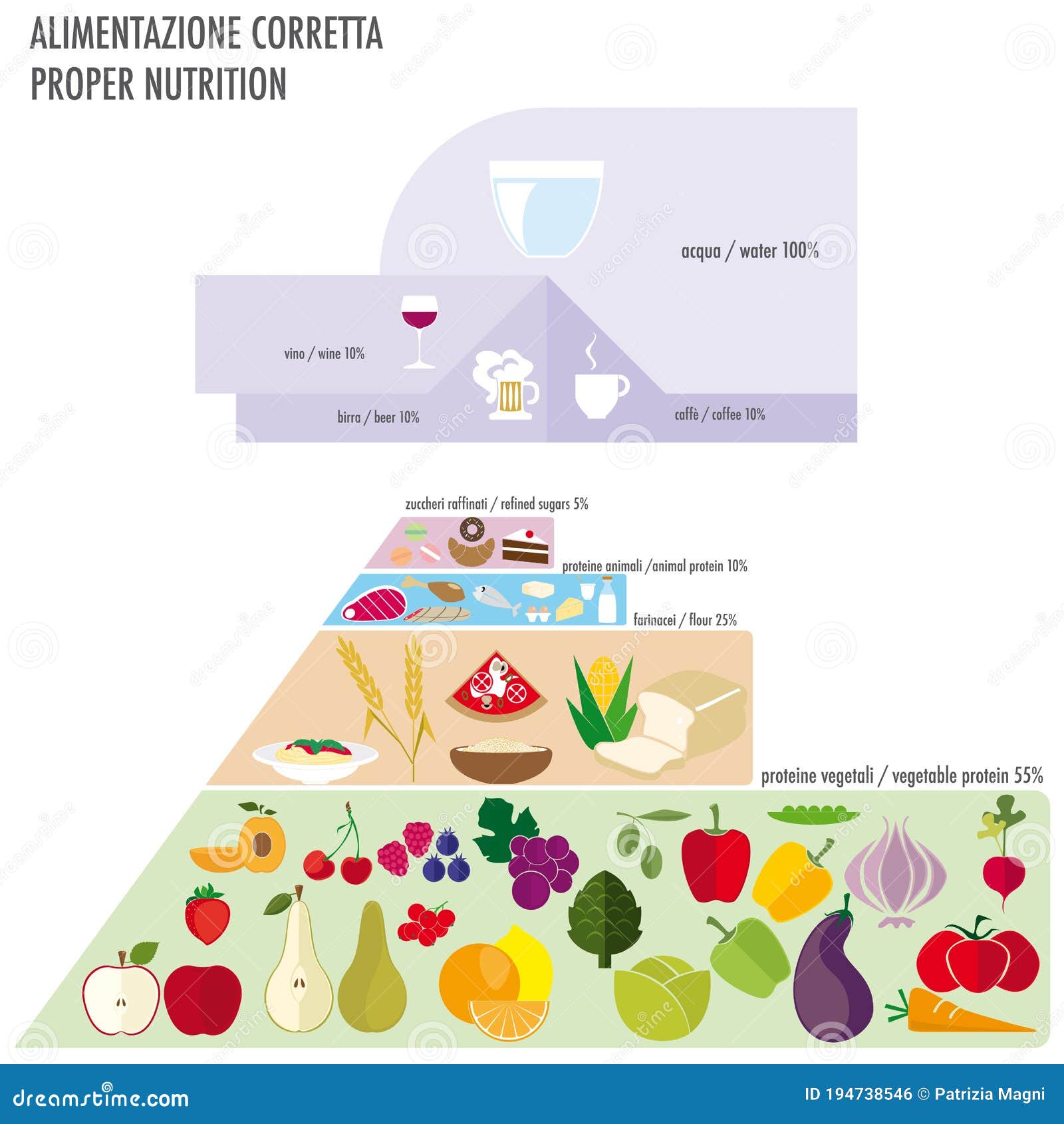 food pyramid divided into 5 parts