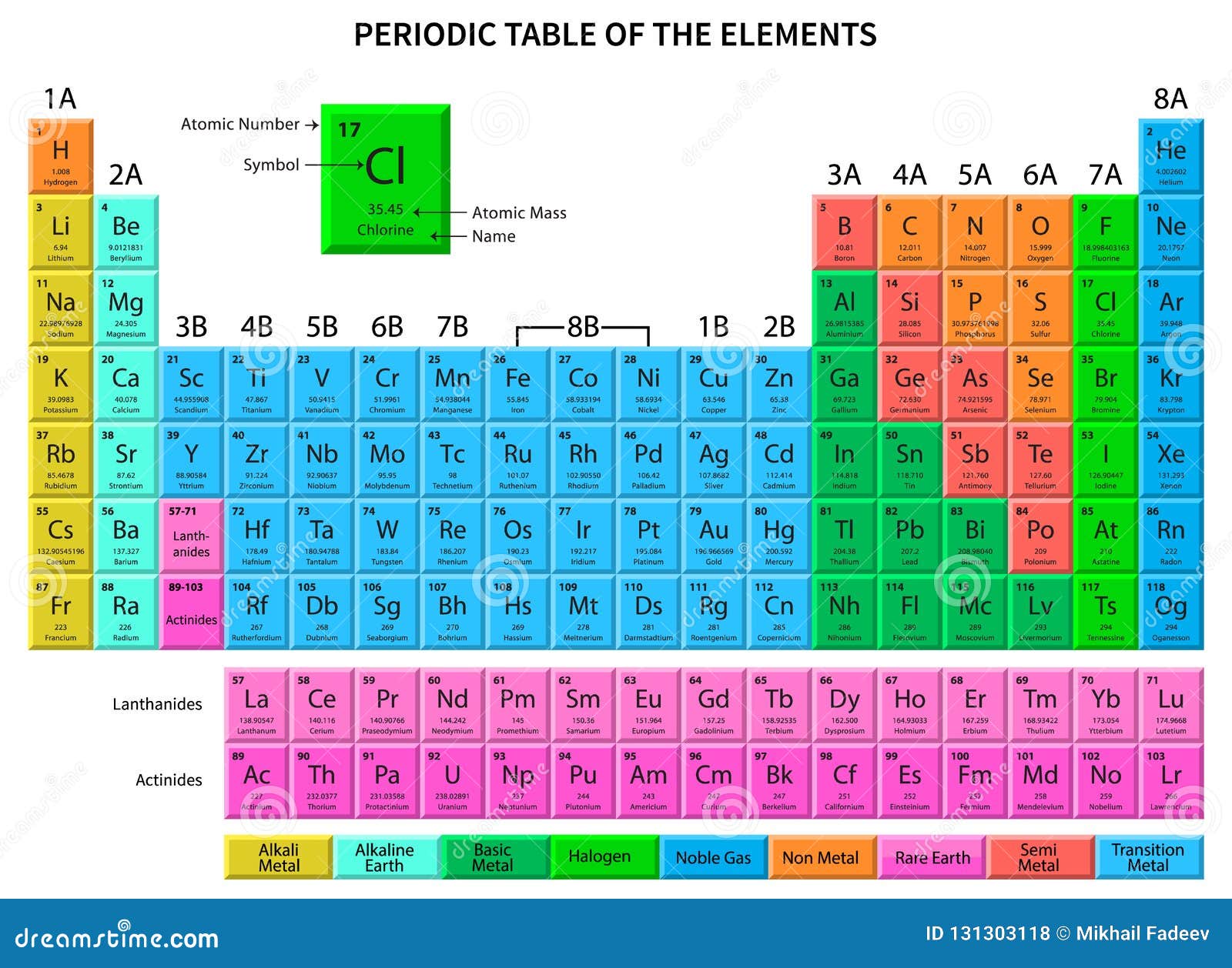 Tavola Periodica Nomi Elementi