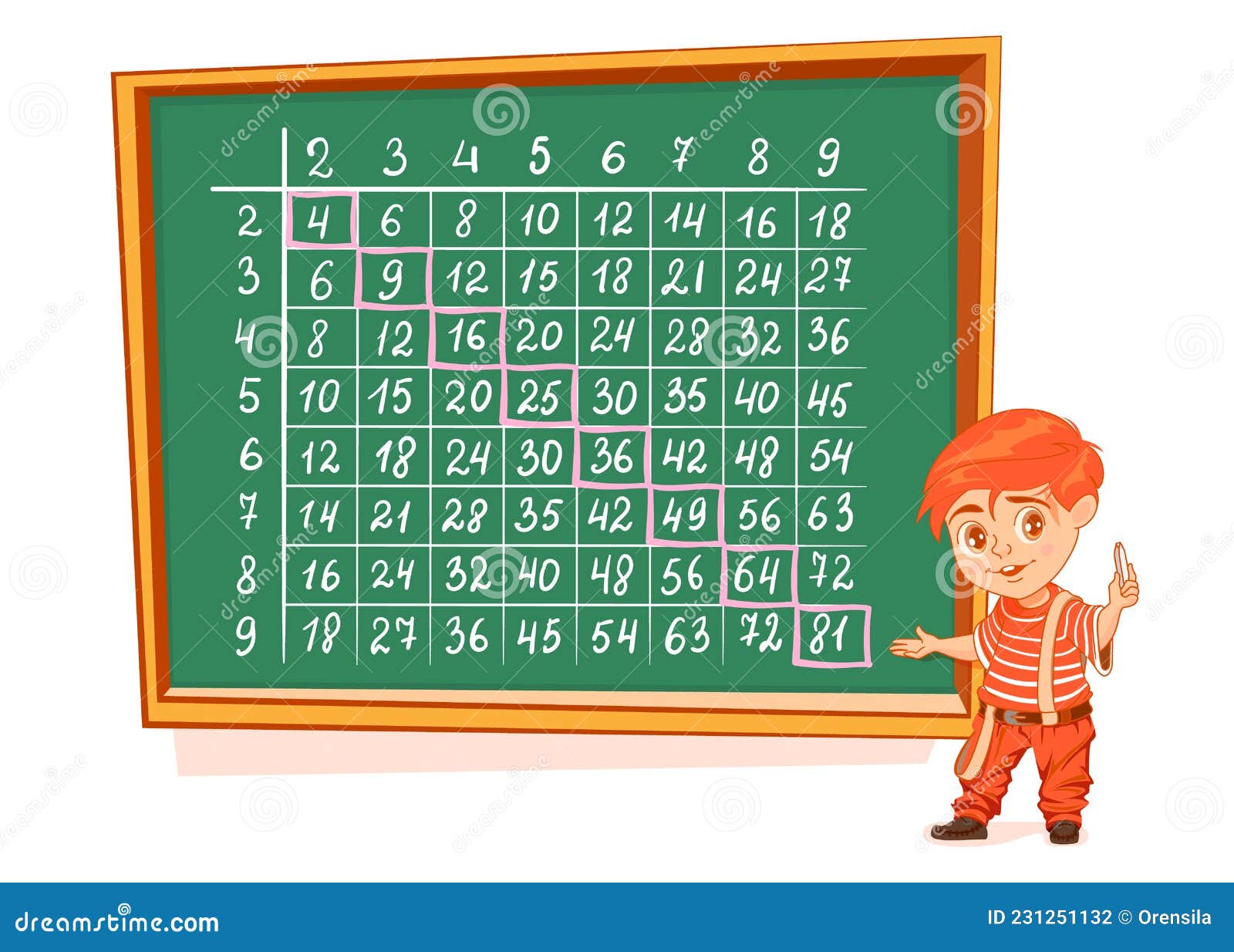 Tabla De Pitagoras De Multiplicación Completa De 2 a 10. Tabla De Multiplicación De Escritura De Escolares Ilustración del Vector - Ilustración de nueve, cabrito: 231251132 Tabla De Pitagoras De Multiplicación Completa De 2 a 10. Tabla De Multiplicación De Escritura De Escolares Ilustración del Vector - Ilustración de nueve, cabrito: 231251132