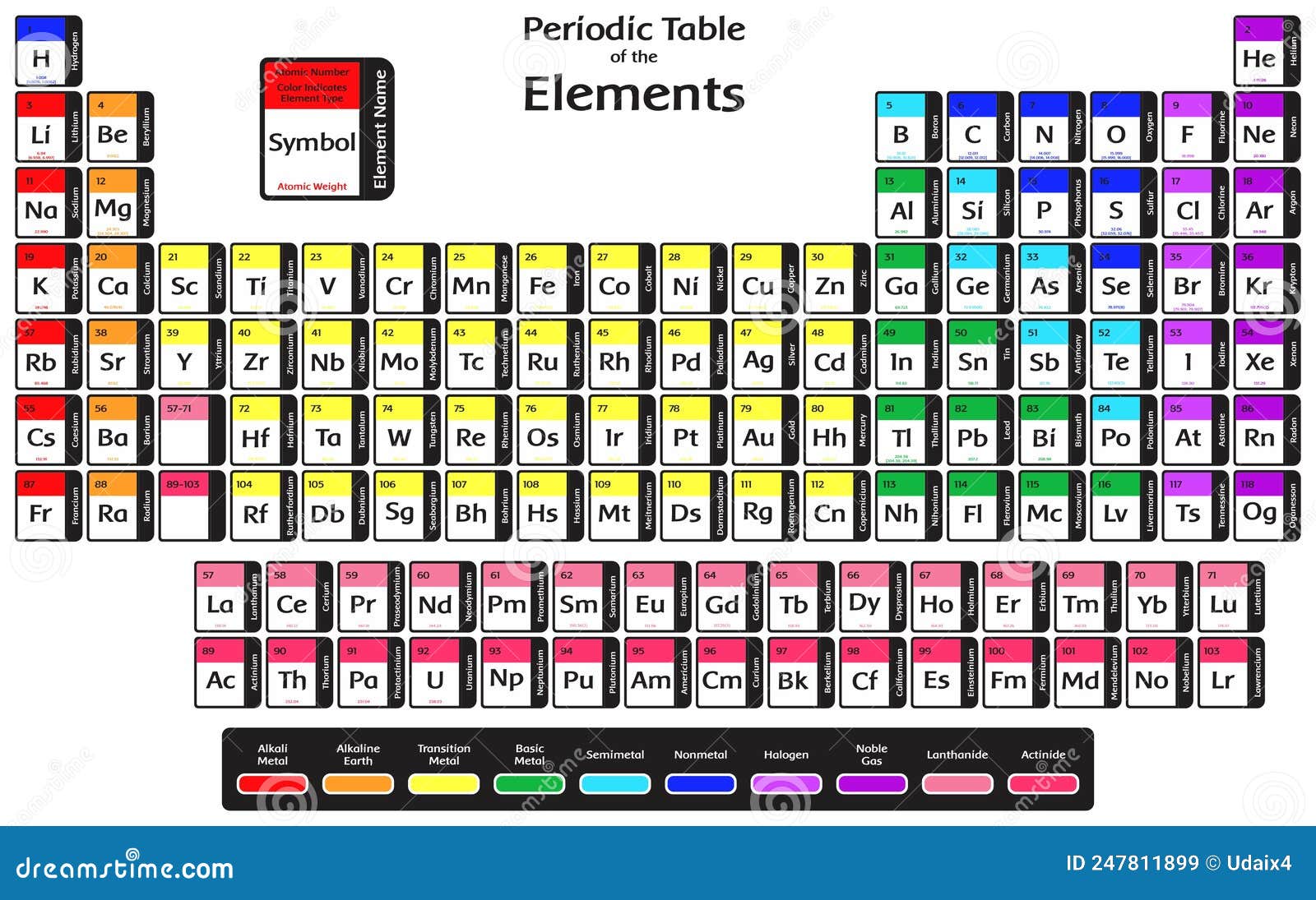 Tabla Periódica De Los Elementos Diagrama Infográfico Química Física Ciencia Ilustración del Vector - Ilustración de sustancia, nuclear: 247811899 Tabla Periódica De Los Elementos Diagrama Infográfico Química Física Ciencia Ilustración del Vector - Ilustración de sustancia, nuclear: 247811899