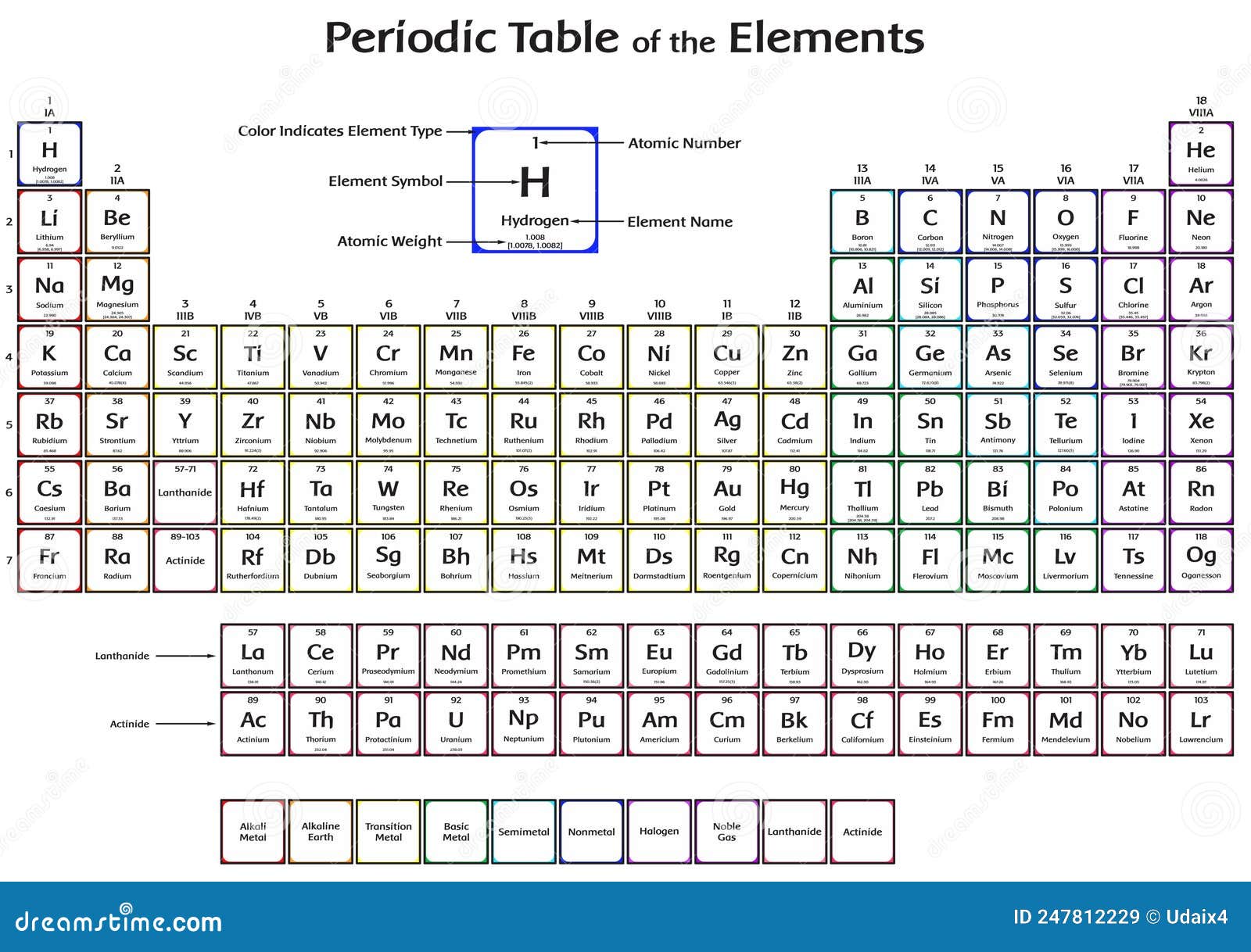 Tabla Periódica De Los Elementos Diagrama Infográfico Química Física Ciencia Ilustración del Vector - Ilustración de tendencias, peso: 247812229 Tabla Periódica De Los Elementos Diagrama Infográfico Química Física Ciencia Ilustración del Vector - Ilustración de tendencias, peso: 247812229