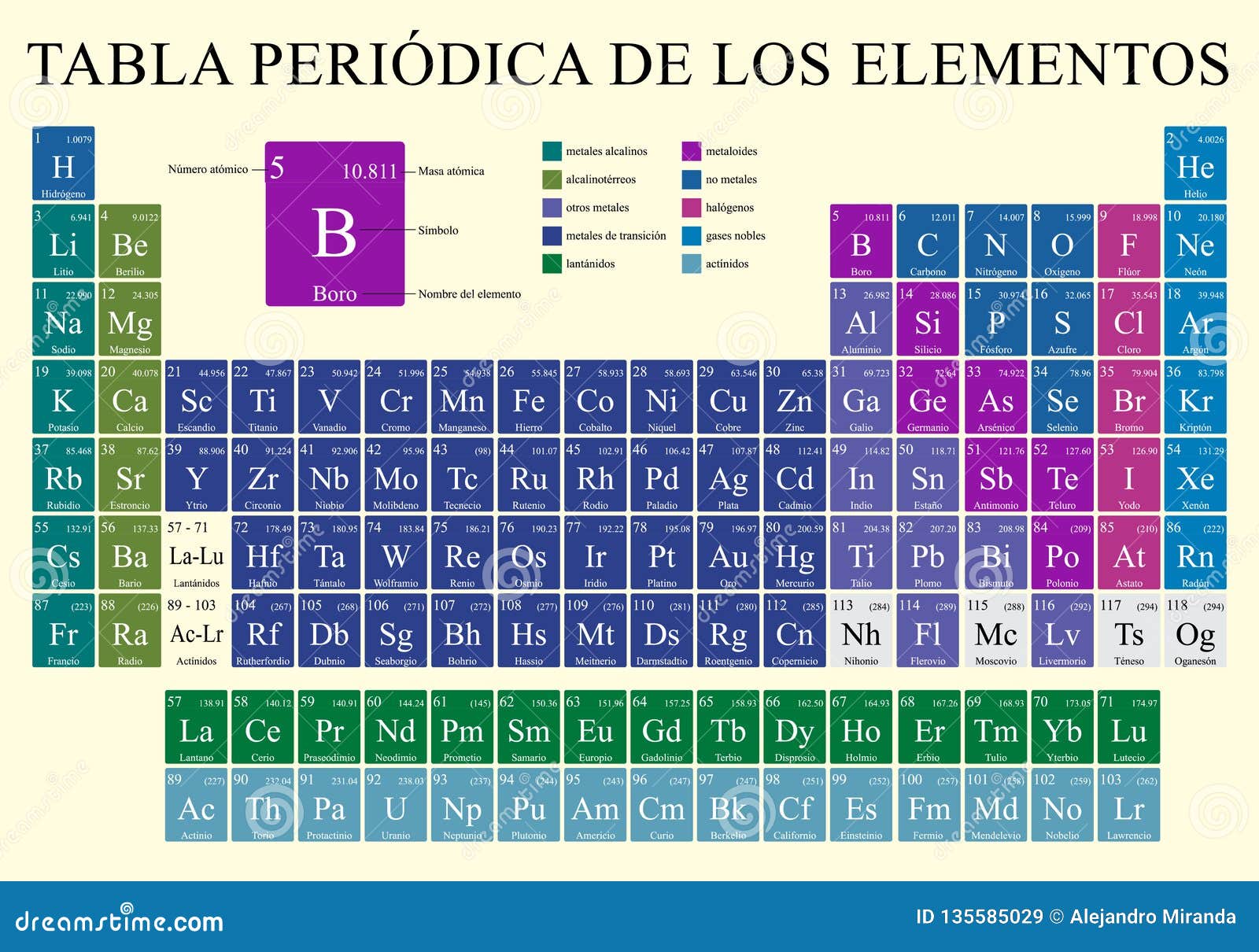 tabla periodica de los os -periodic table of s in spanish language- in full color with the 4 new s included