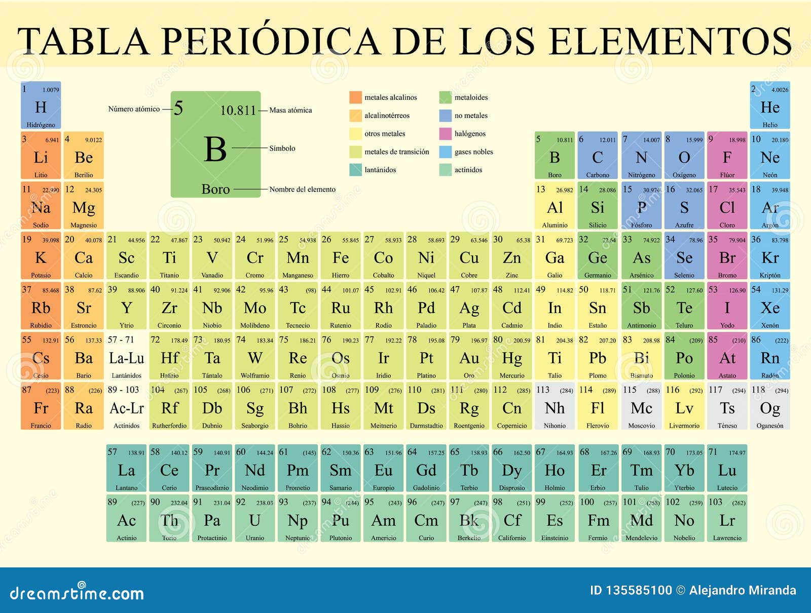 TABLA PERIODICA DE LOS ELEMENTOS -Periodic Table of Elements in Spanish  Language- in Full Color with the 4 New Elements Included Stock Vector -  Illustration of clip, mass: 135585100