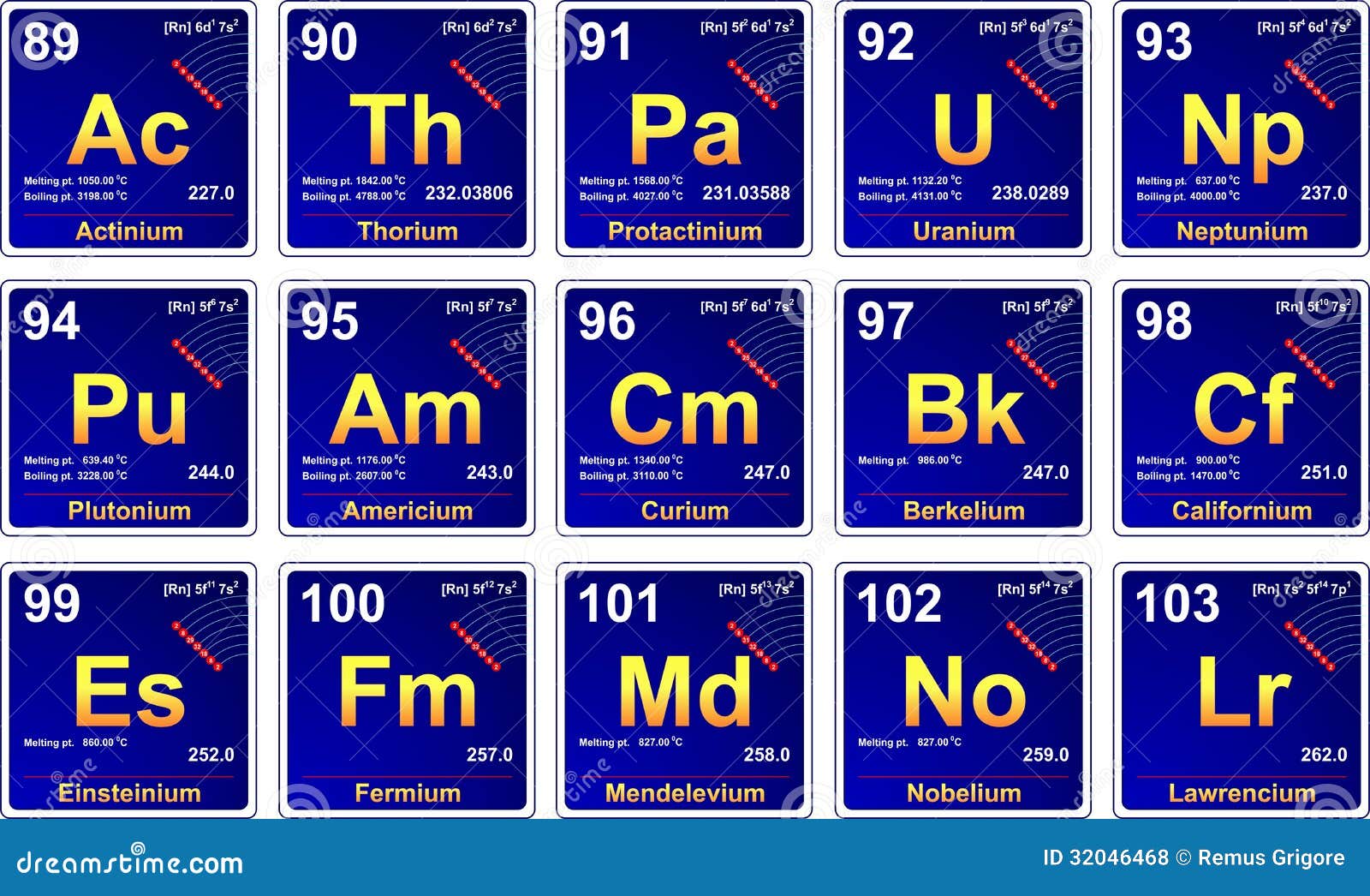 Tabla periódica, actinidas. Elementos químicos de actinidas de la tabla periódica