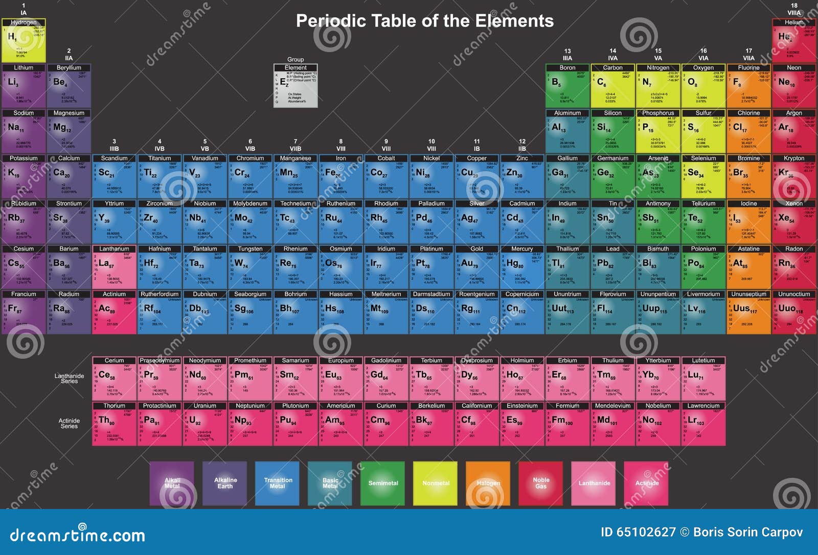 Tabla Periódica De Elementos Químicos En Inglés Ilustración del Vector