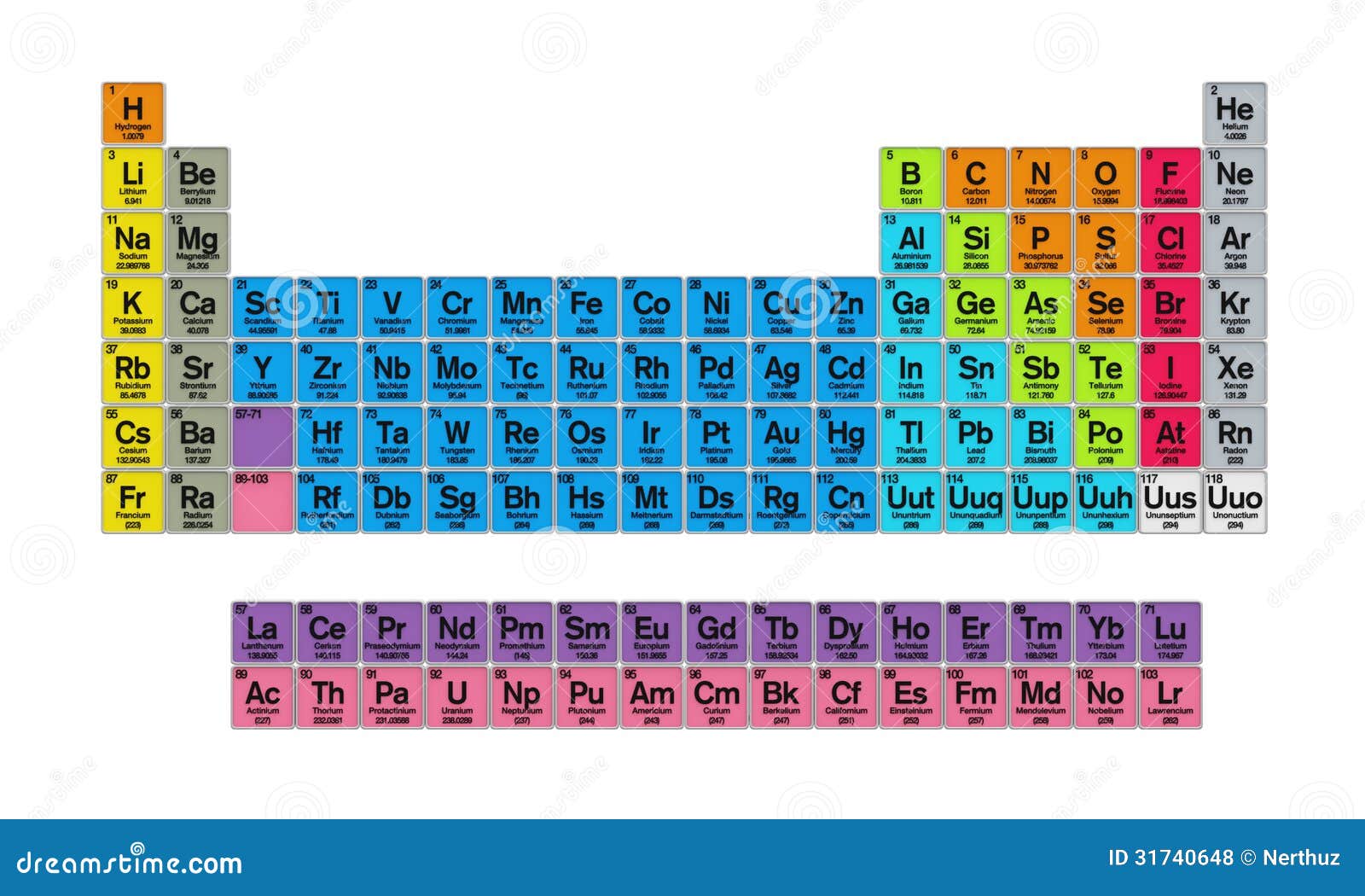 periodic coloured pdf table Elementos ilustración Periódica Tabla Los Stock De de periodic coloured pdf table Elementos ilustración Periódica Tabla Los Stock De de