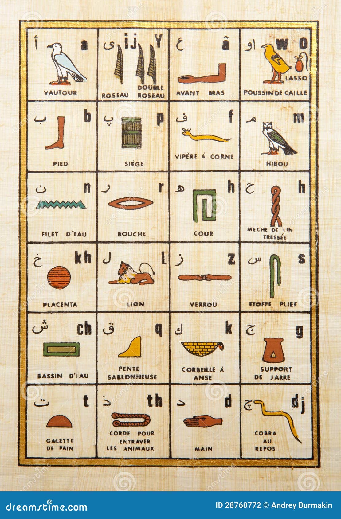 ancient egyptian hieroglyphics alphabet chart