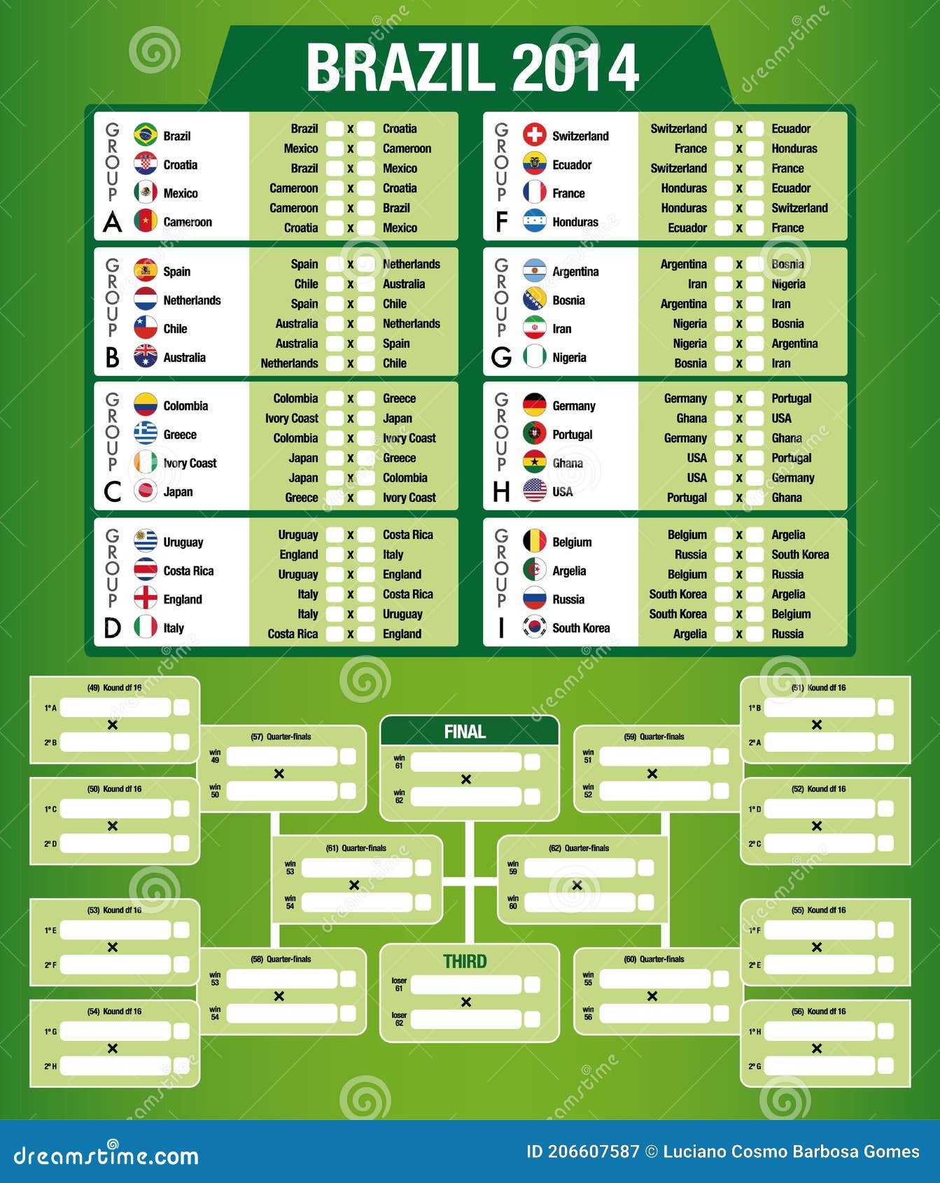 table sequence of result sets, stages of a championship groups