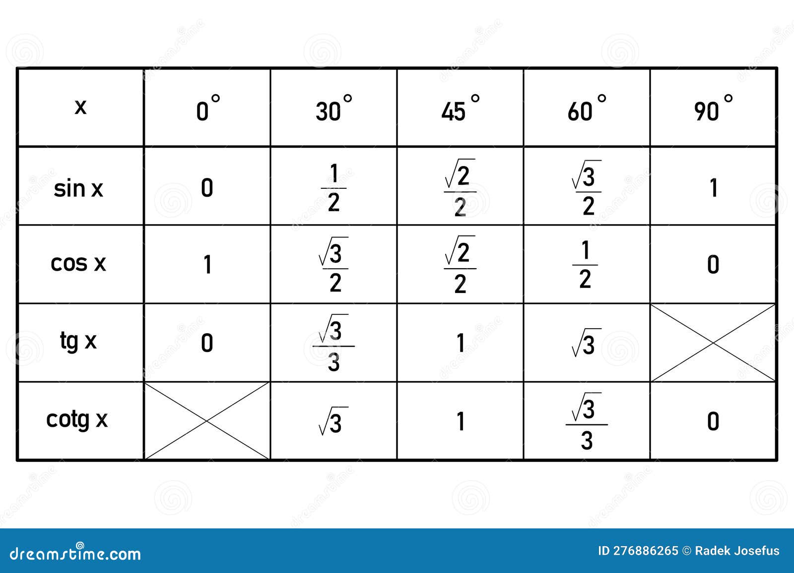 Table of Values of Goniometric Functions Sine, Cosine, Tangent and ...