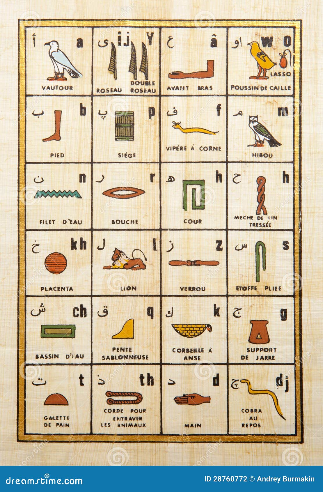 Alphabet Egyptien Hieroglyphe A Imprimer Tableau Des Hiéroglyphes De L'Egypte Photo stock - Image du égyptien, abstrait: 28760772