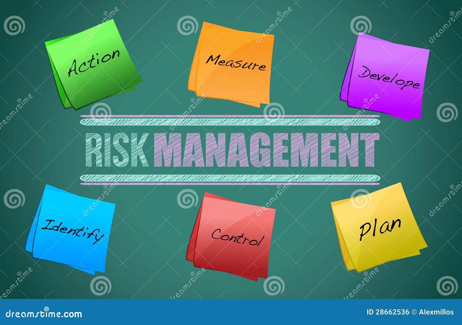 Tableau Noir De Gestion Des Risques Illustration Stock - Illustration du écran, craie: 28662536