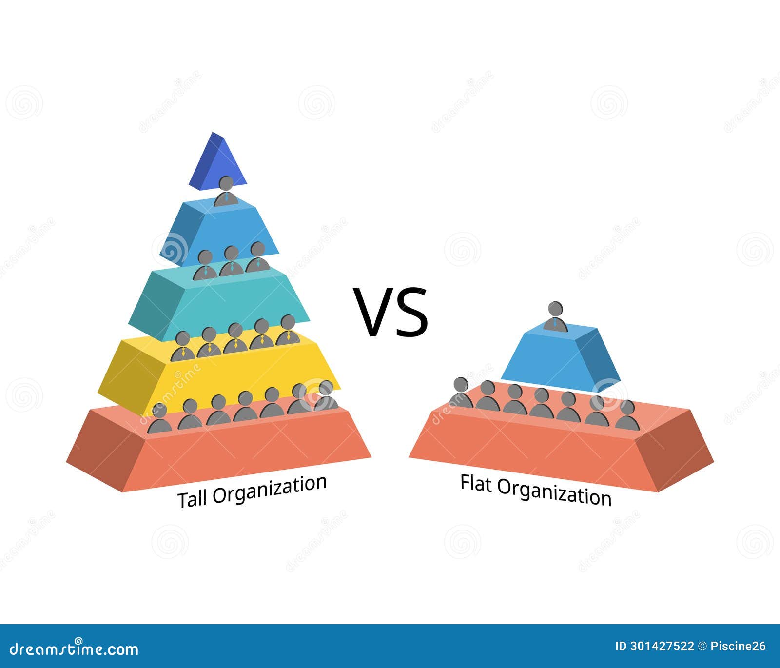 Flat Organizational Chart Infographic Vector CartoonDealer flat-organizational-chart-infographic-vector-cartoondealer