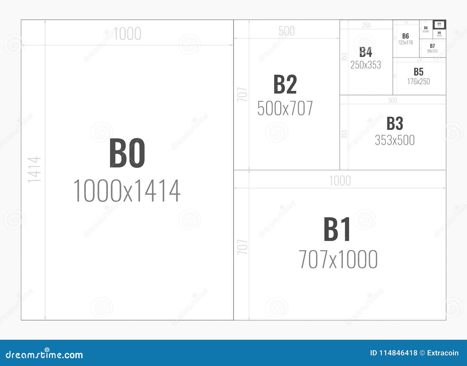 Tamanho Do Papel Da Série B Do Formato De B0 Ao B10 Ilustração Do Vetor ...