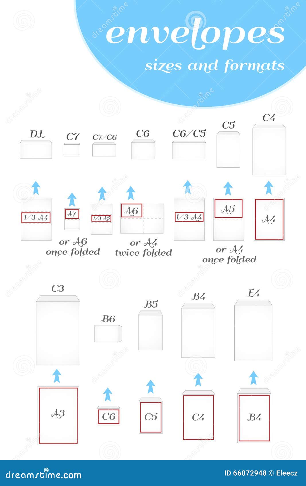 Tamanhos E Formatos Do Envelope Ilustração do Vetor Ilustração de