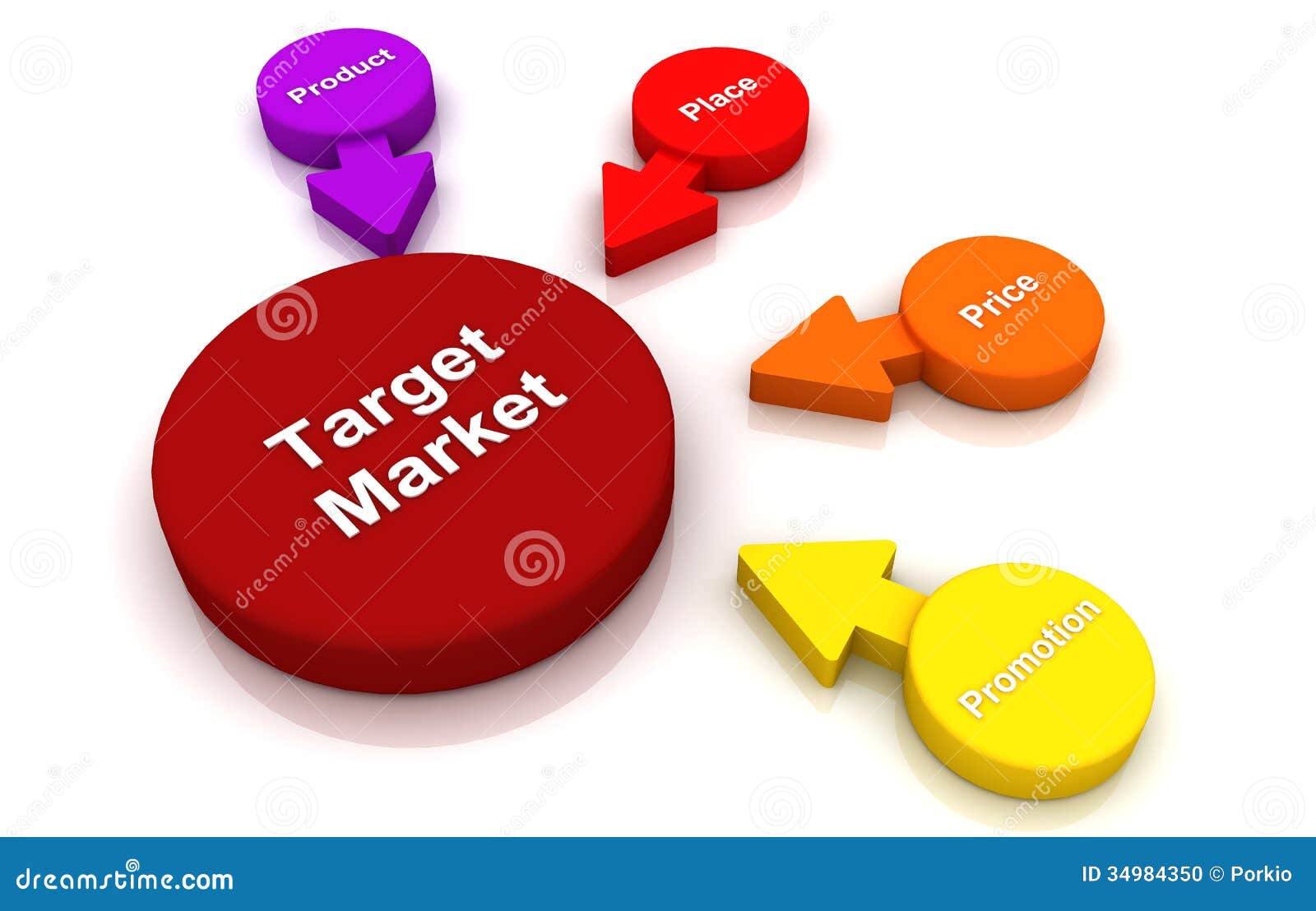 Target Market Chart Circle Diagram Text Arrow Color Stock ...