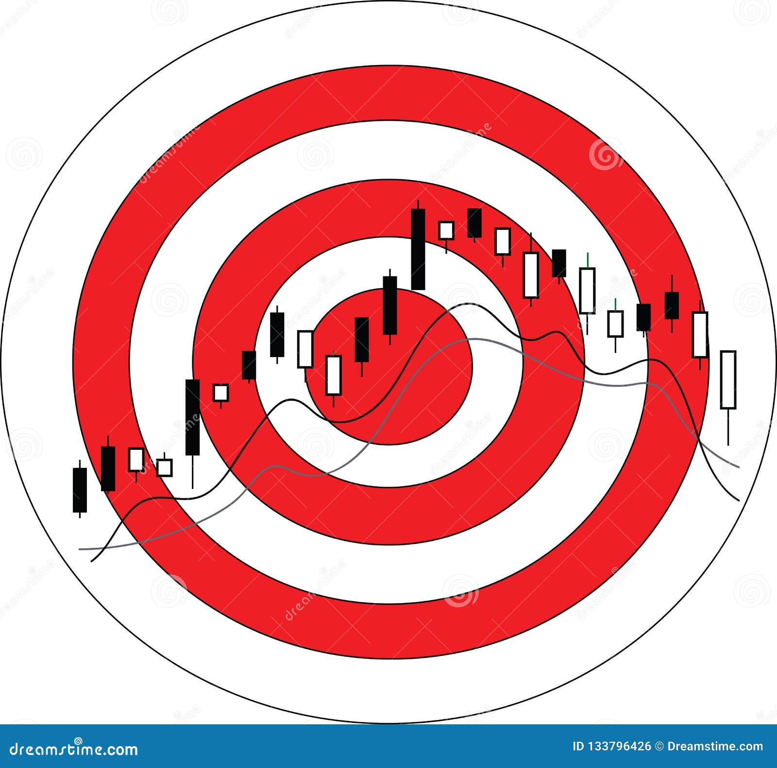 Target Stock Market Chart