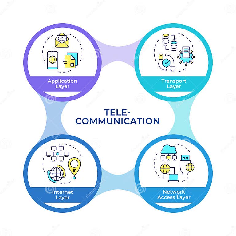 TCP-IP Infographic Circles Flowchart Stock Illustration - Illustration ...