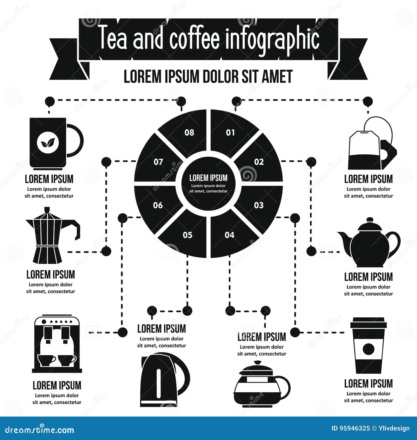 Tea Chart Poster