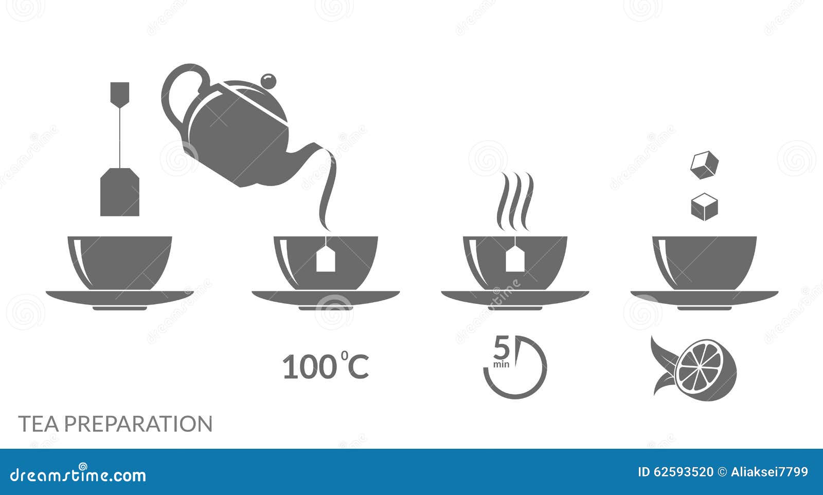 Vecteur Stock Tea brewing icons of preparing teabag and tea brew