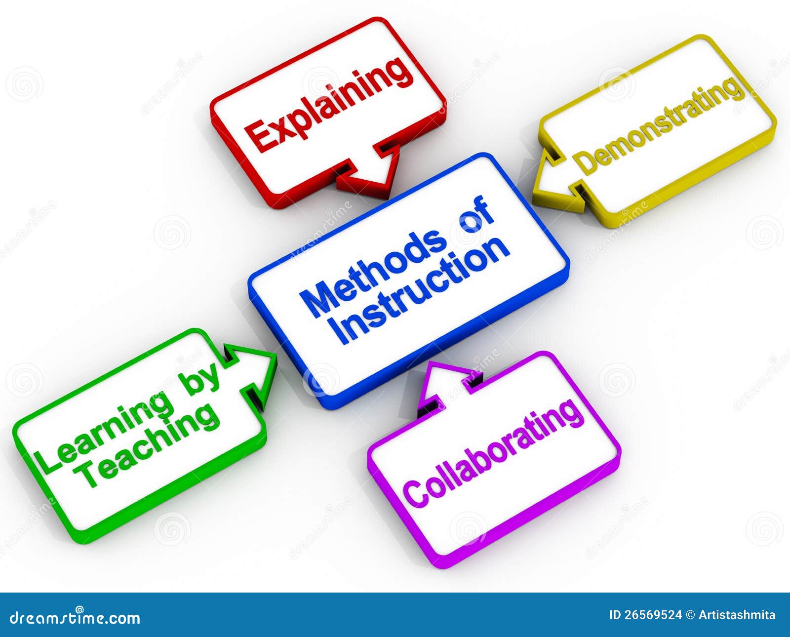 teaching instruction methods