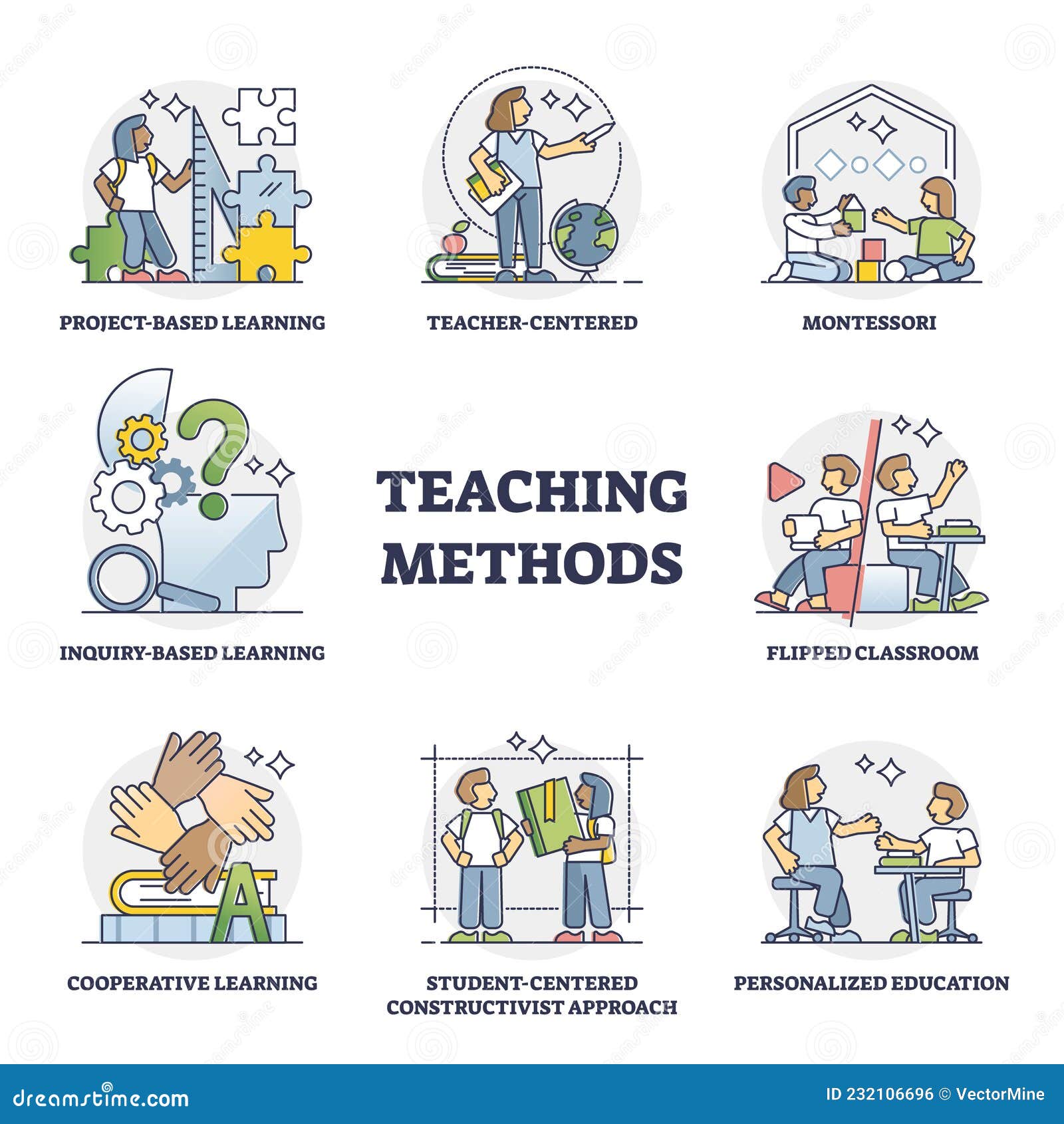 teaching methods and school education approach types outline collection set