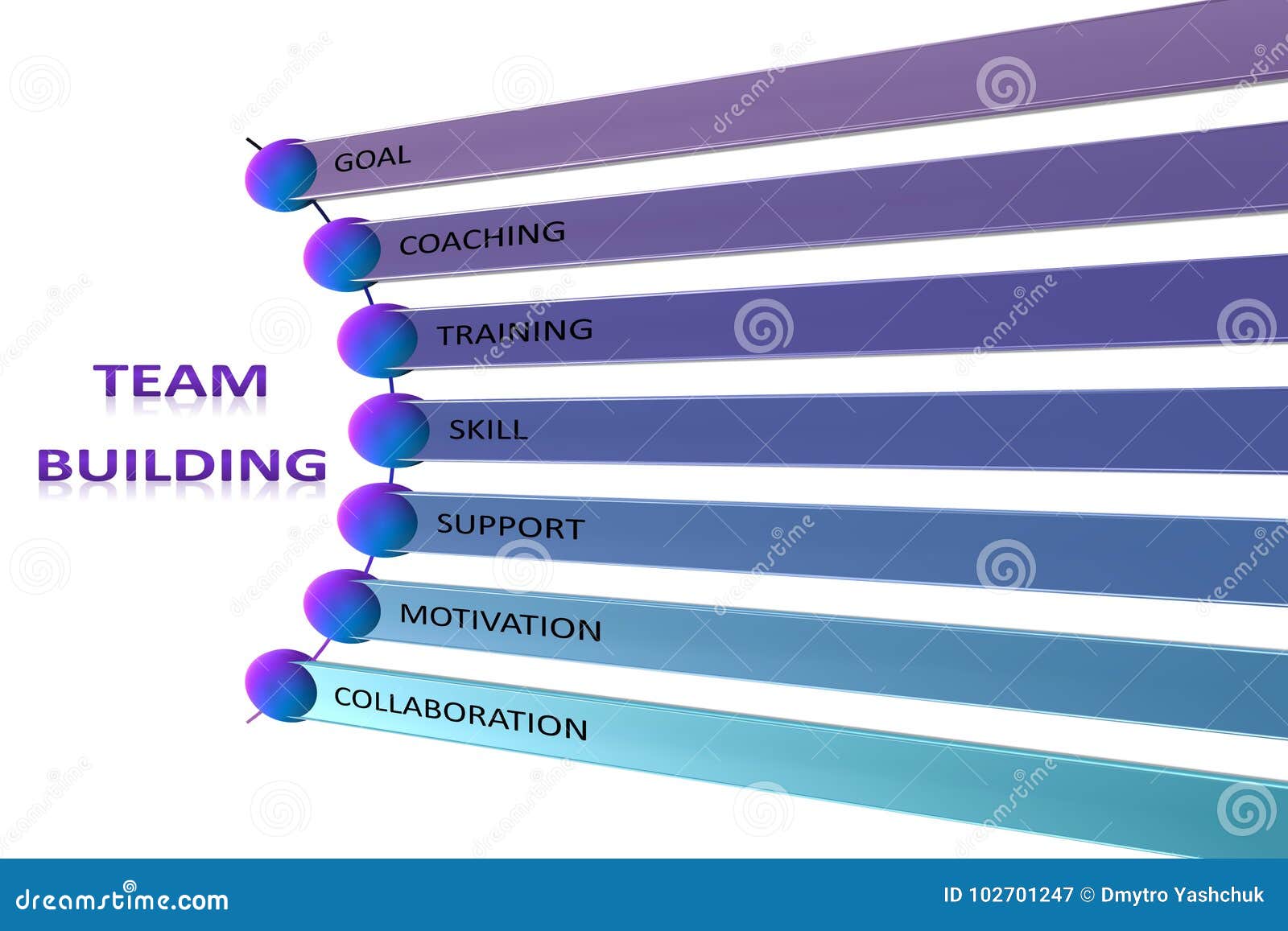 Team Building Chart