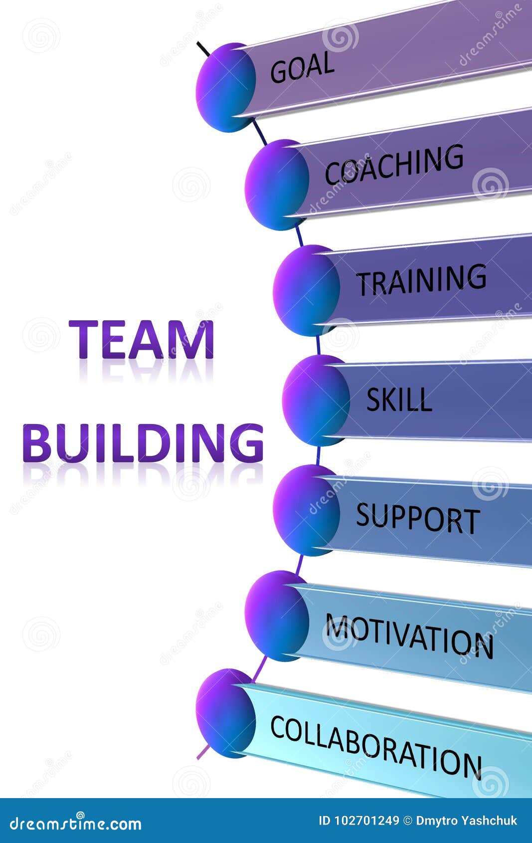 Team Building Chart