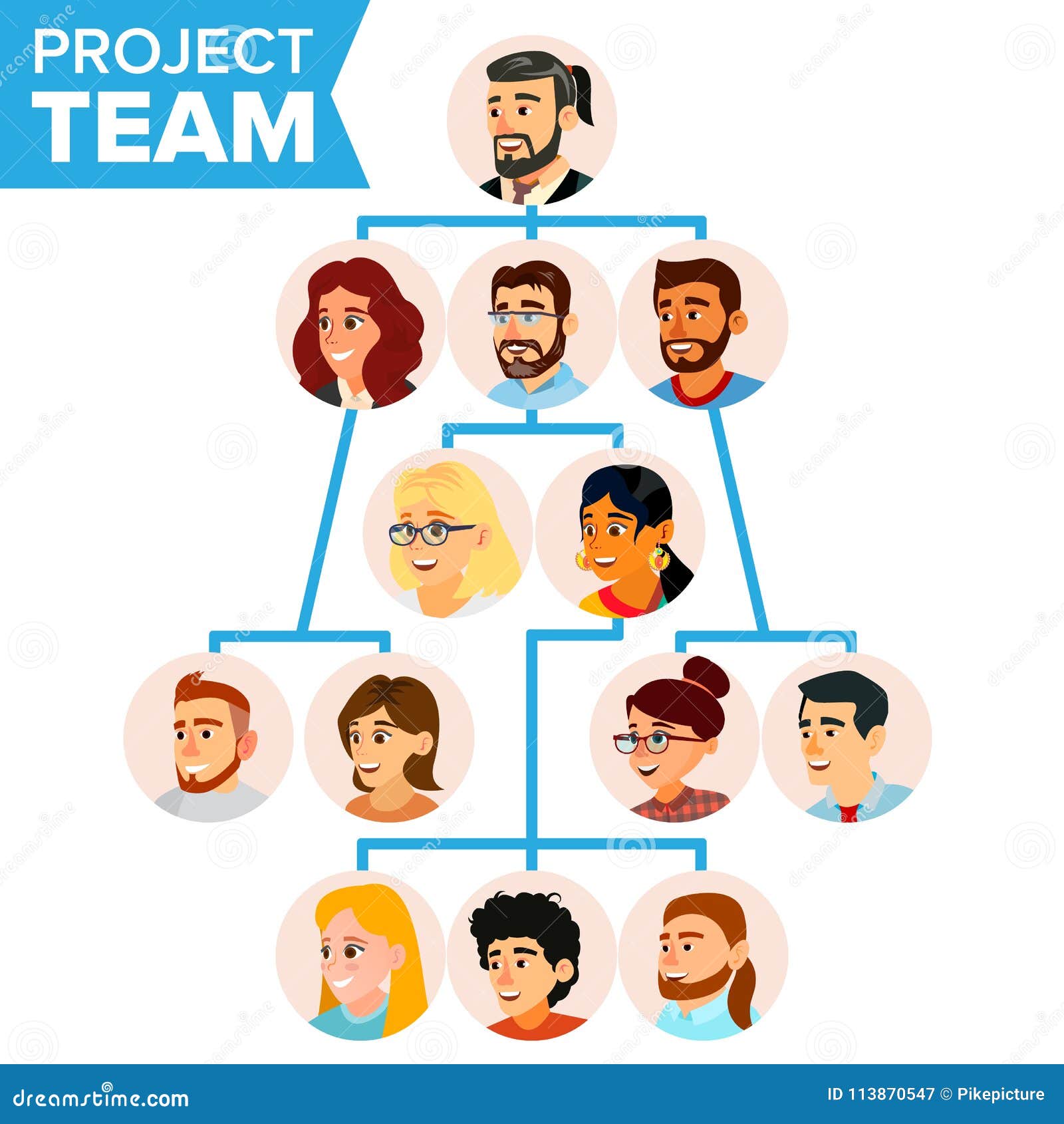 Communication Tree Diagram