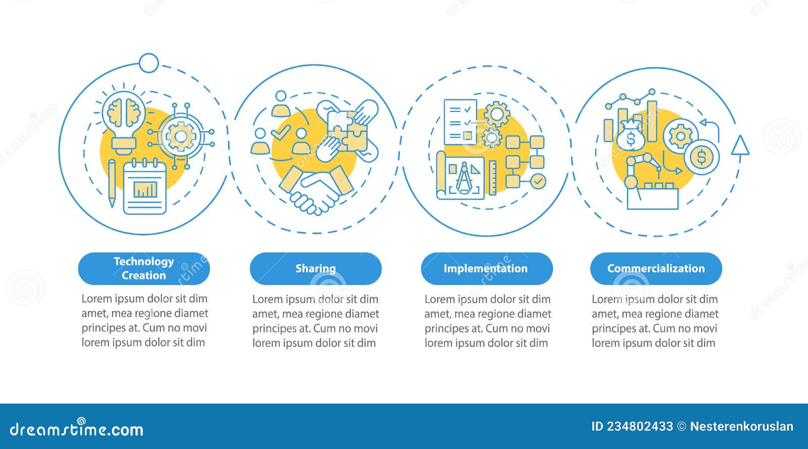 Tech Transfer Phases Vector Infographic Template Stock Illustration ...