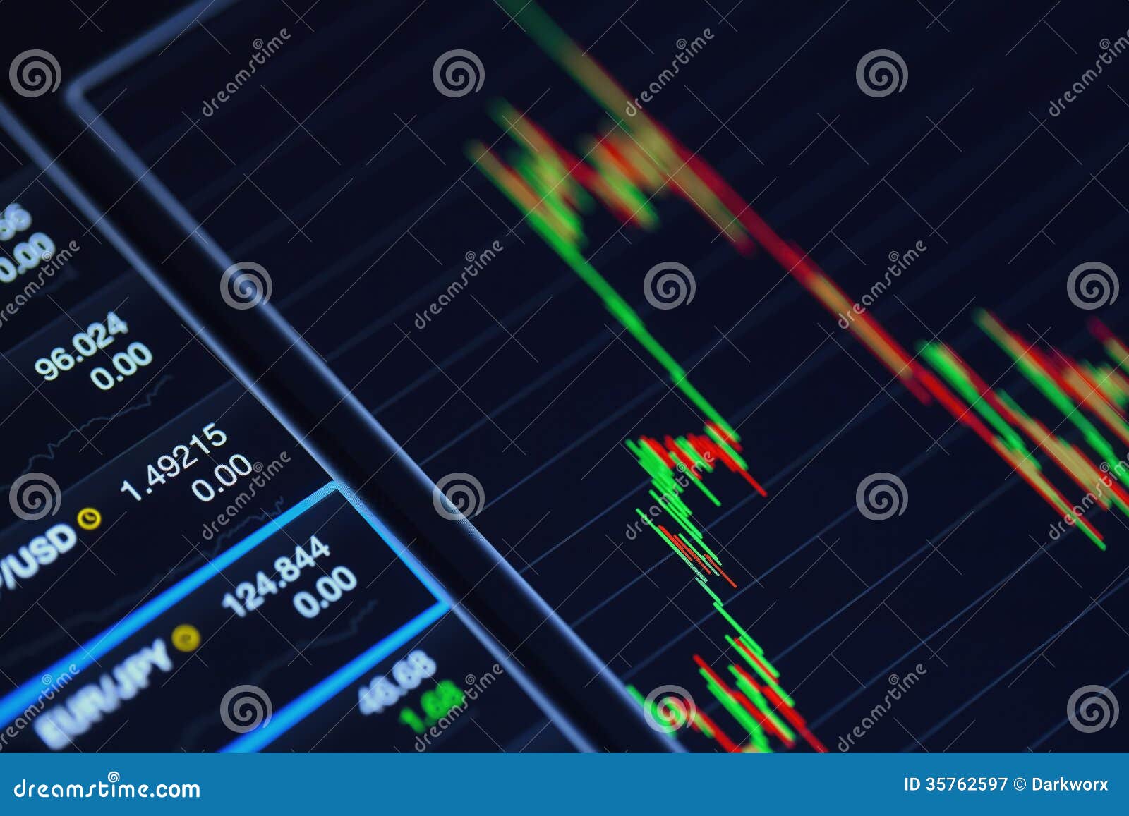 Free Stock Chart Analysis