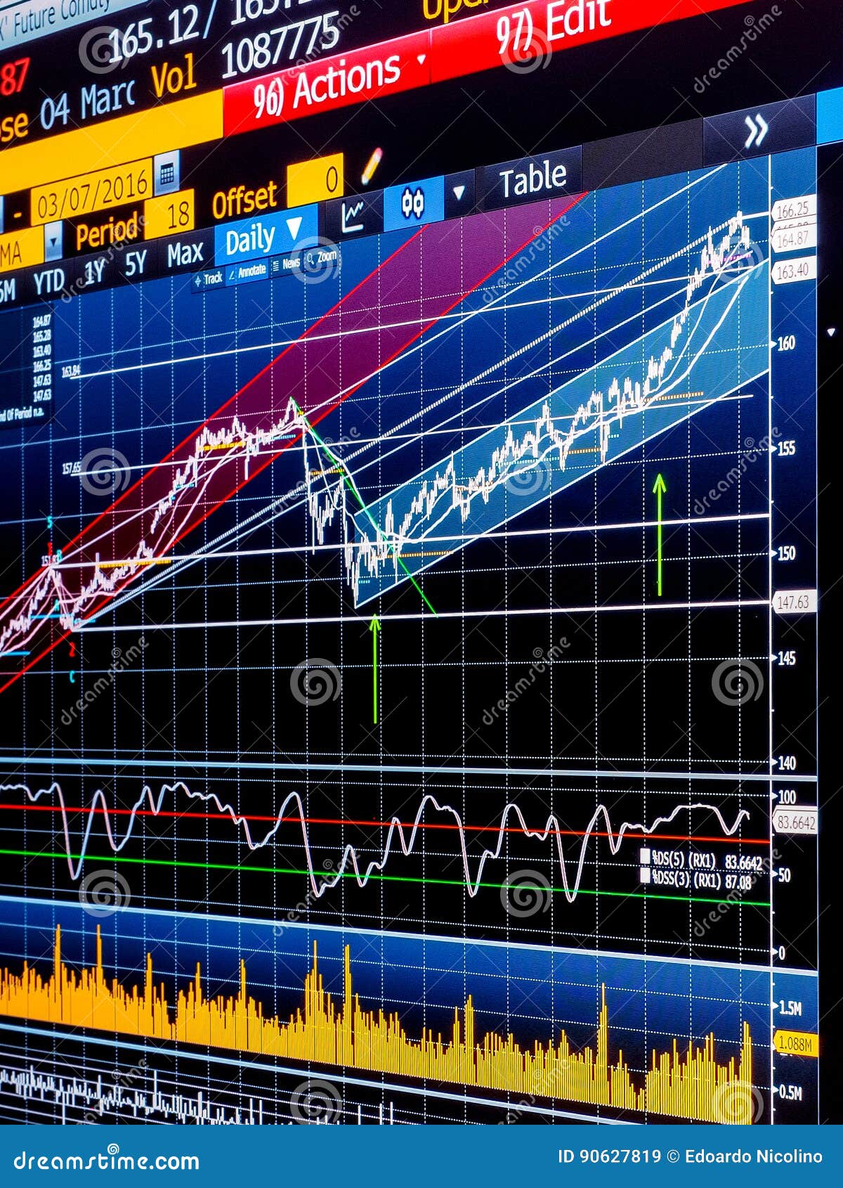 Technical Analysis of Financial Security Stock Image Image of index