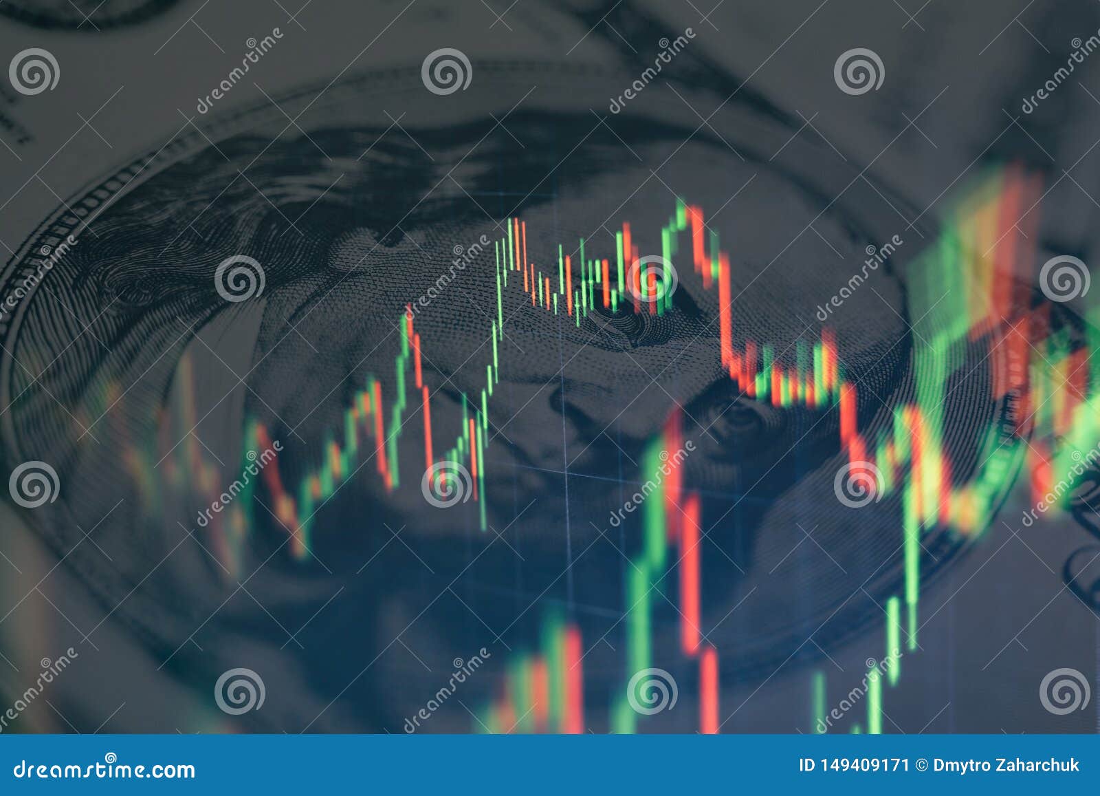 Crude Oil Candle Chart