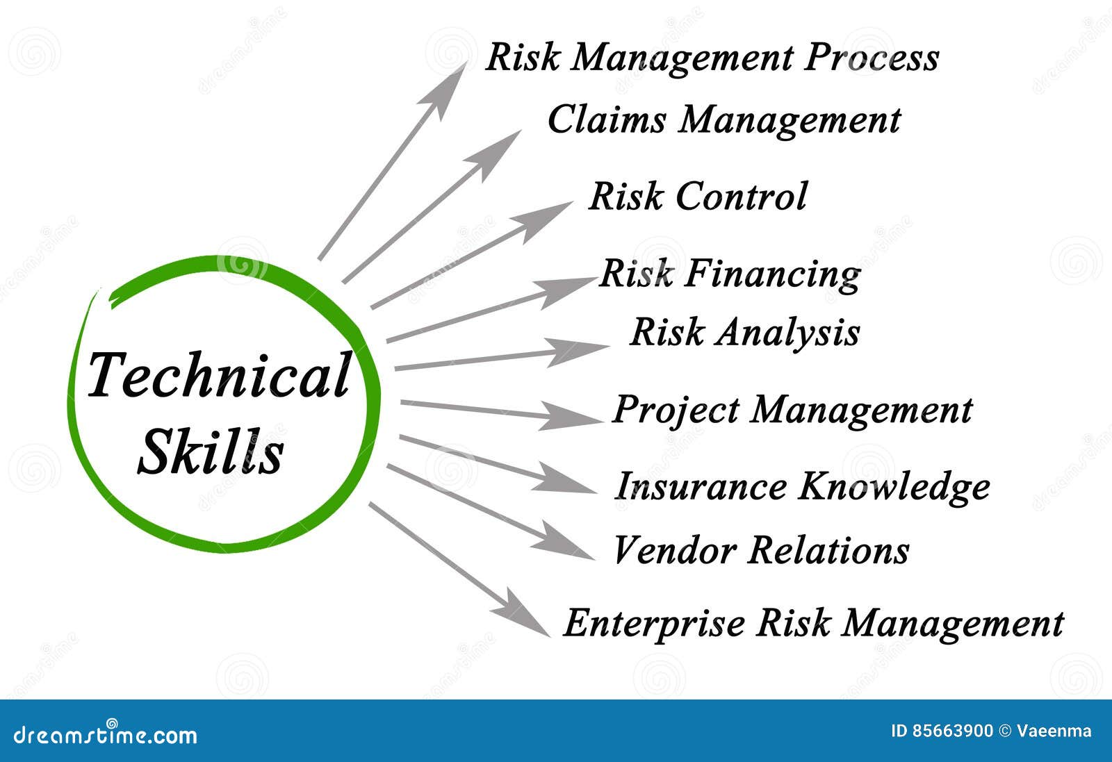 technical skills list examples