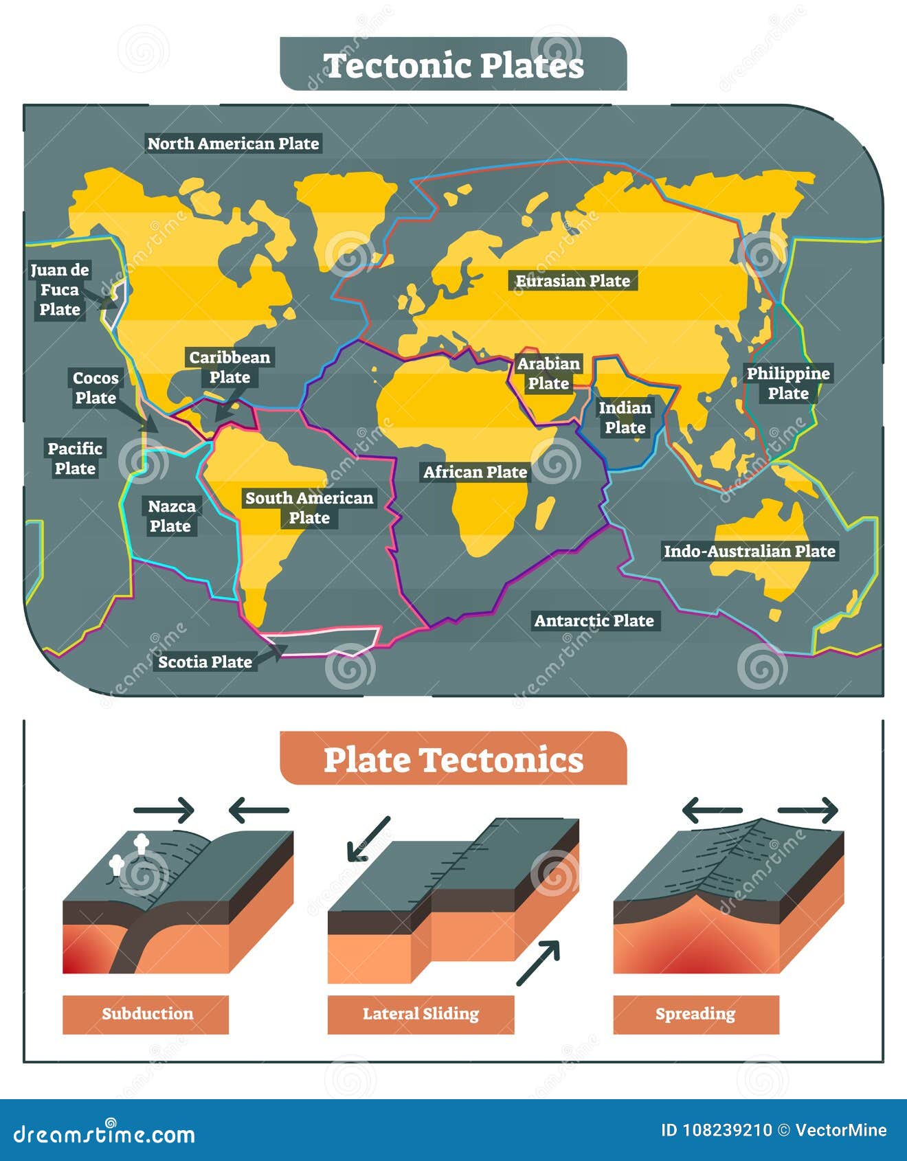 tectonic plates world map collection,  diagram