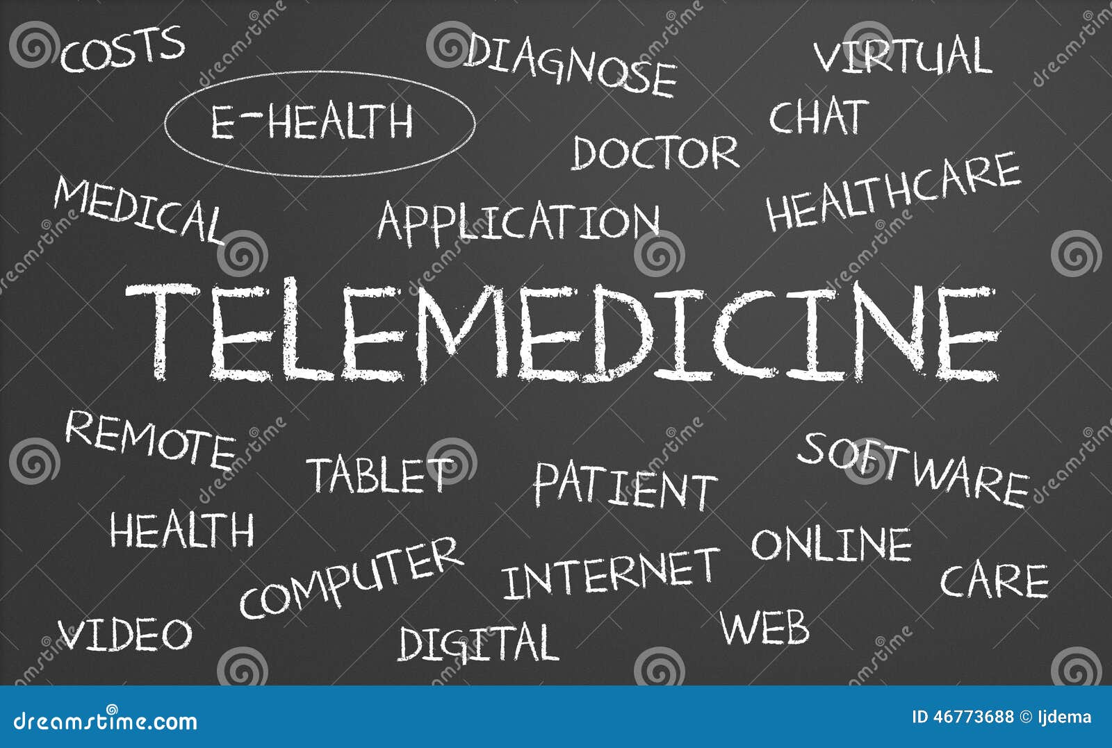 telemedicine word cloud