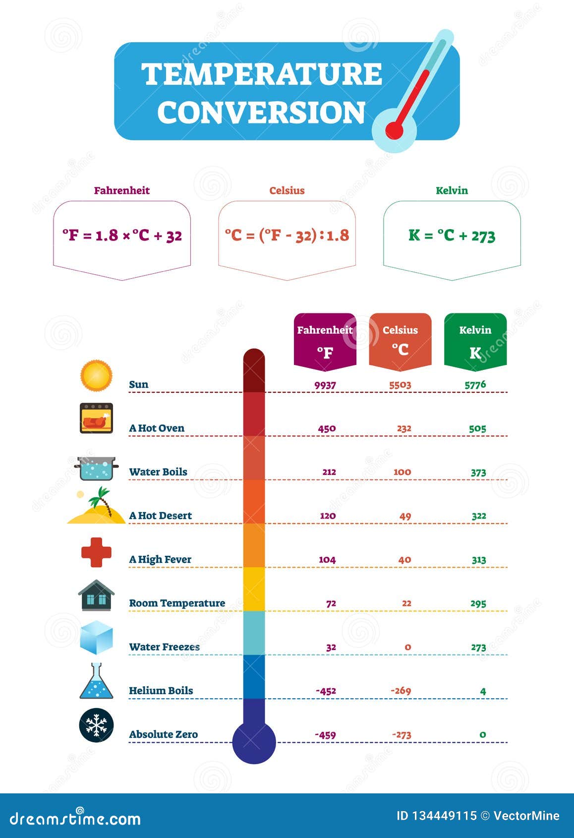 temperature-conversion-vector-illustration-fahrenheit-celsius-and-kelvin-stock-vector