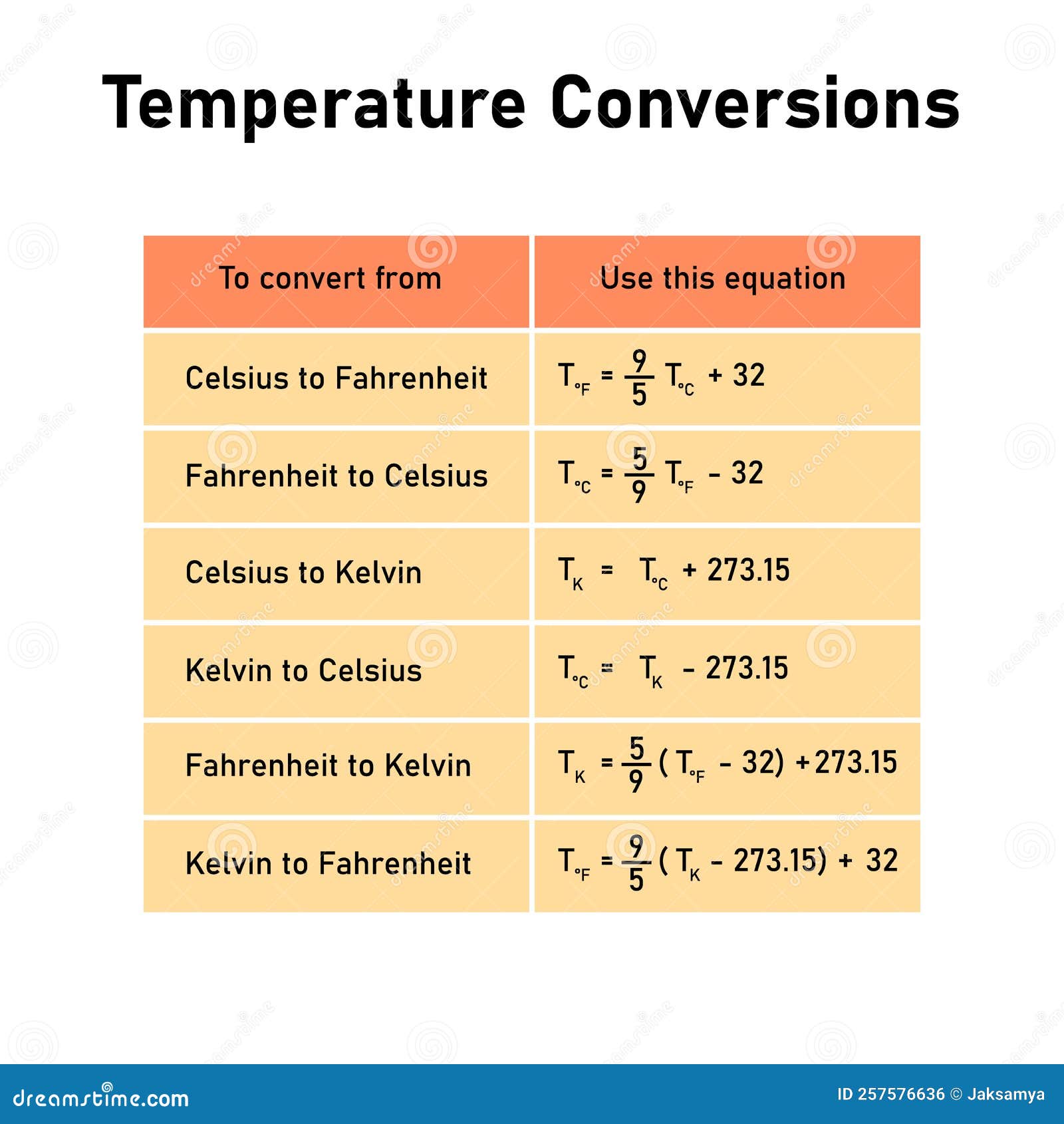 temperature-conversions-table-converting-between-celsius-kelvin-and-fahrenheit-scales-stock