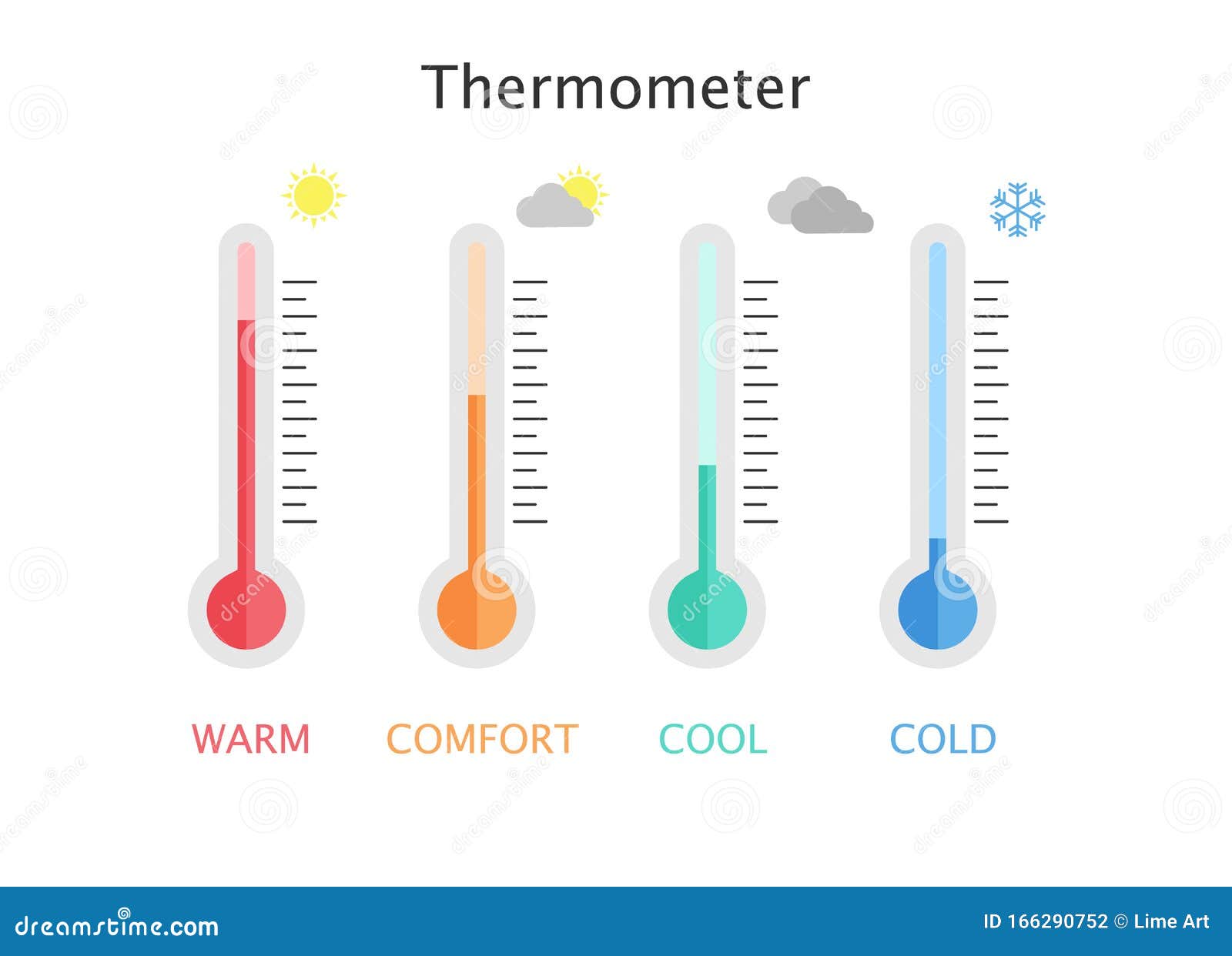 temperature measurement. warm, comfort, cool and cold