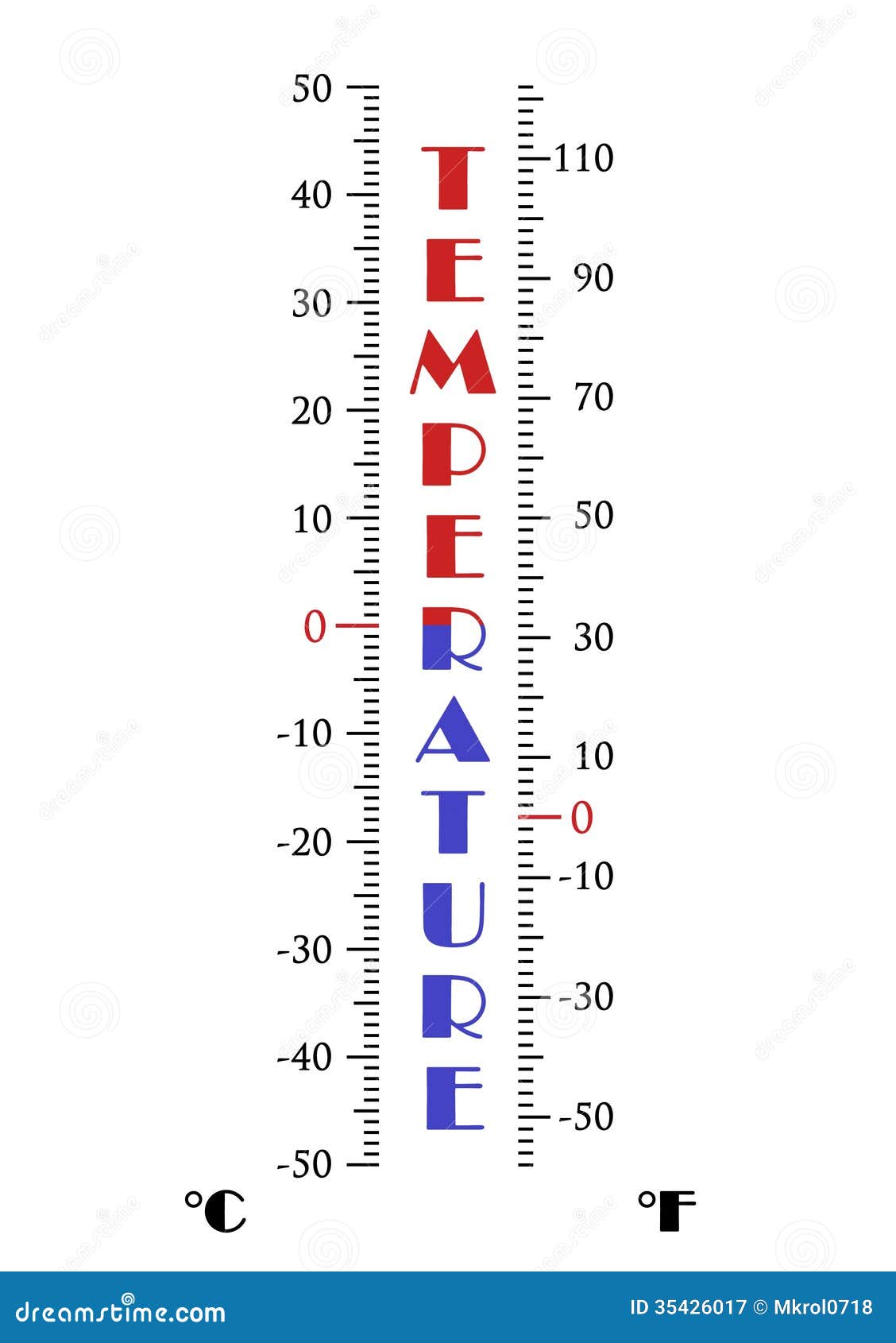 Temperatuurschaal stock illustratie. Illustratie bestaande