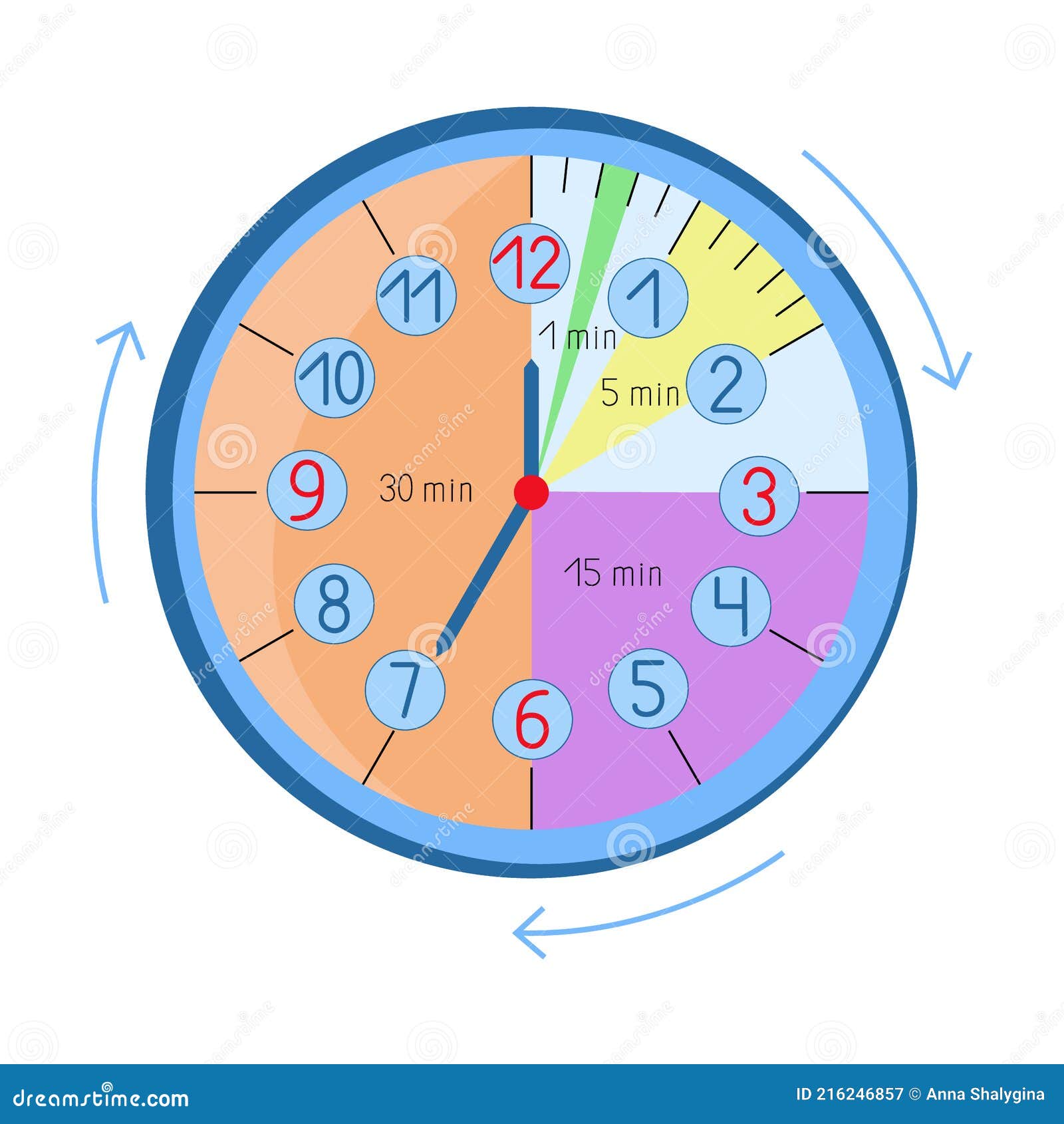 Tempo Di Apprendimento Dell'orologio Per Bambini. Che Ora è? Illustrazione  Vettoriale - Illustrazione di studio, parete: 216246857