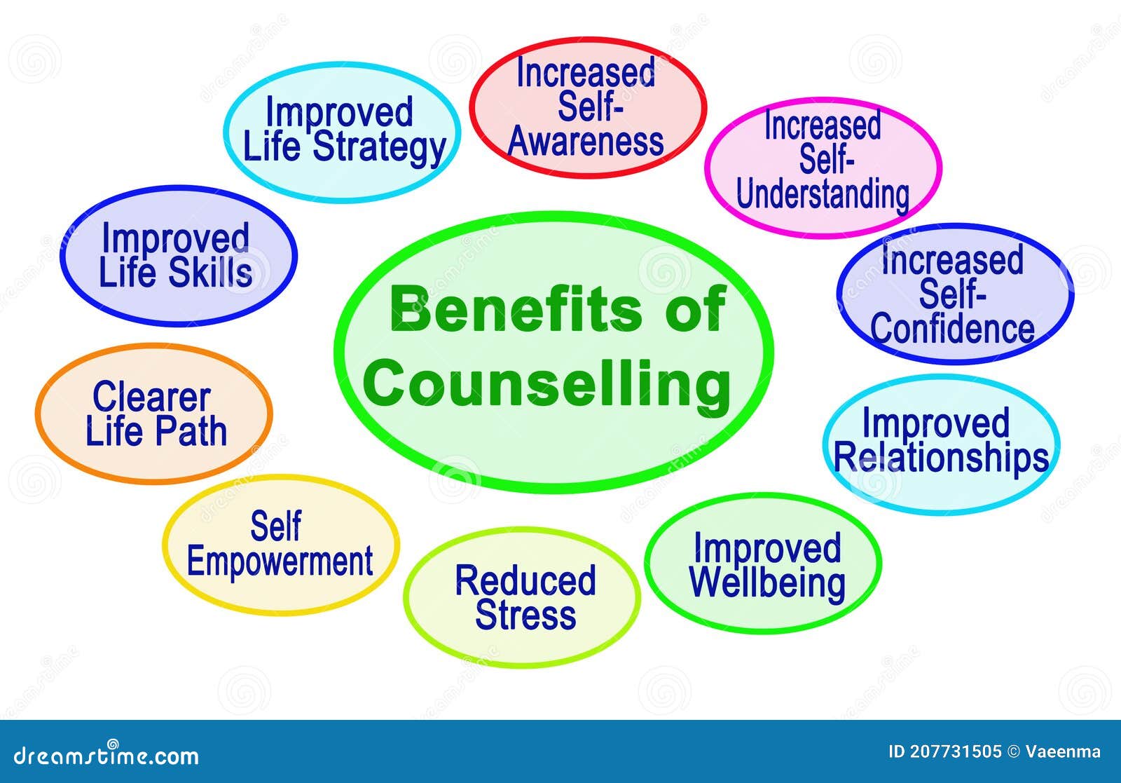 Online Counseling Services